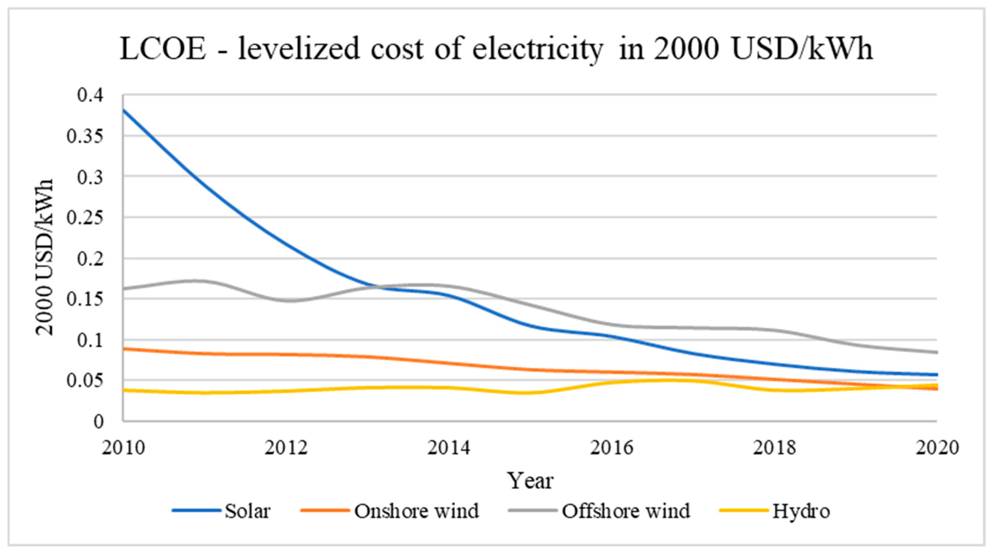 Energies 17 04789 g009
