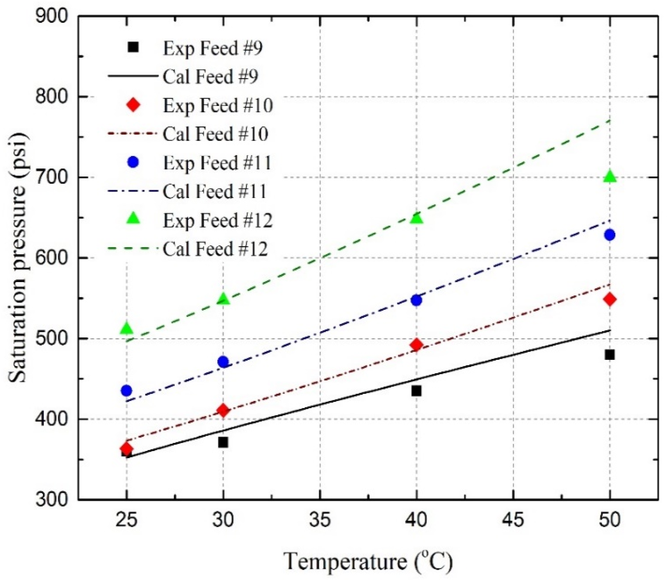 Energies 17 04790 g010