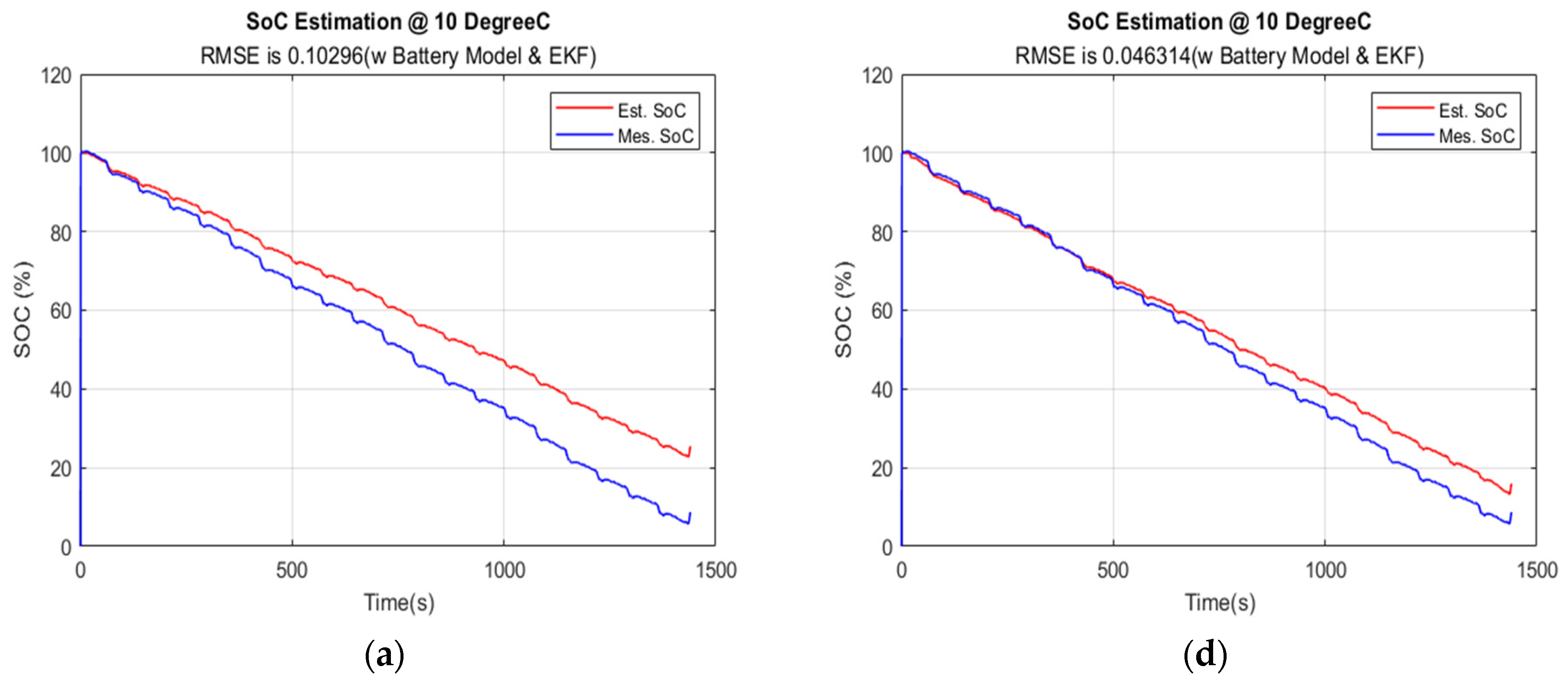 Energies 17 04791 g013a