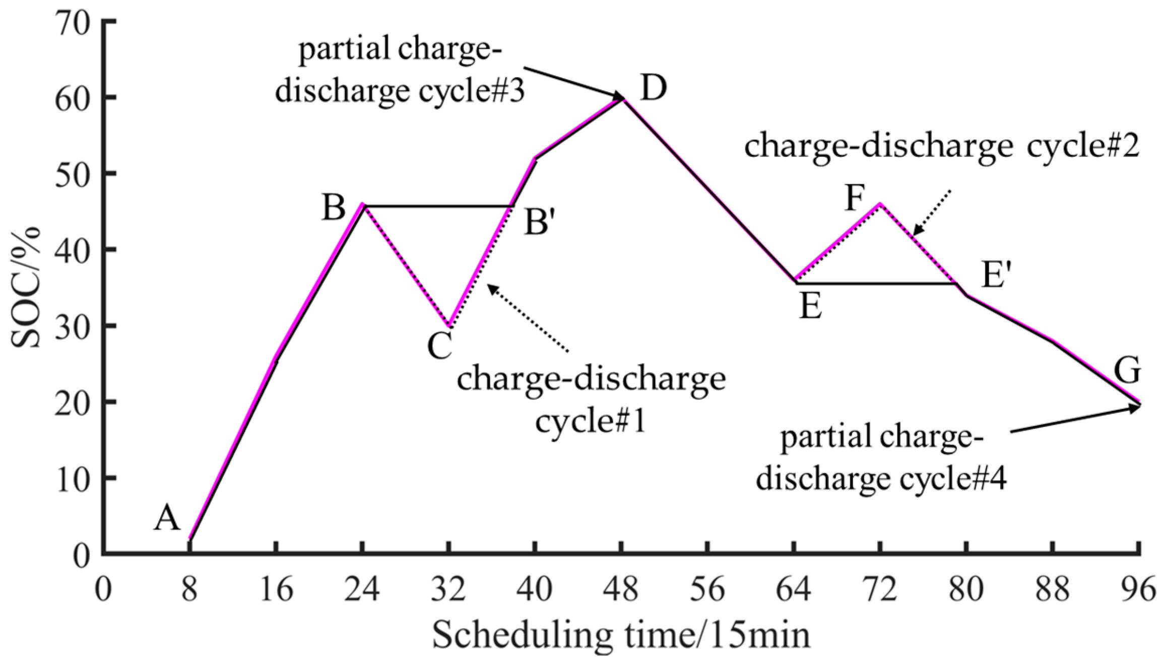 Energies 17 04792 g001