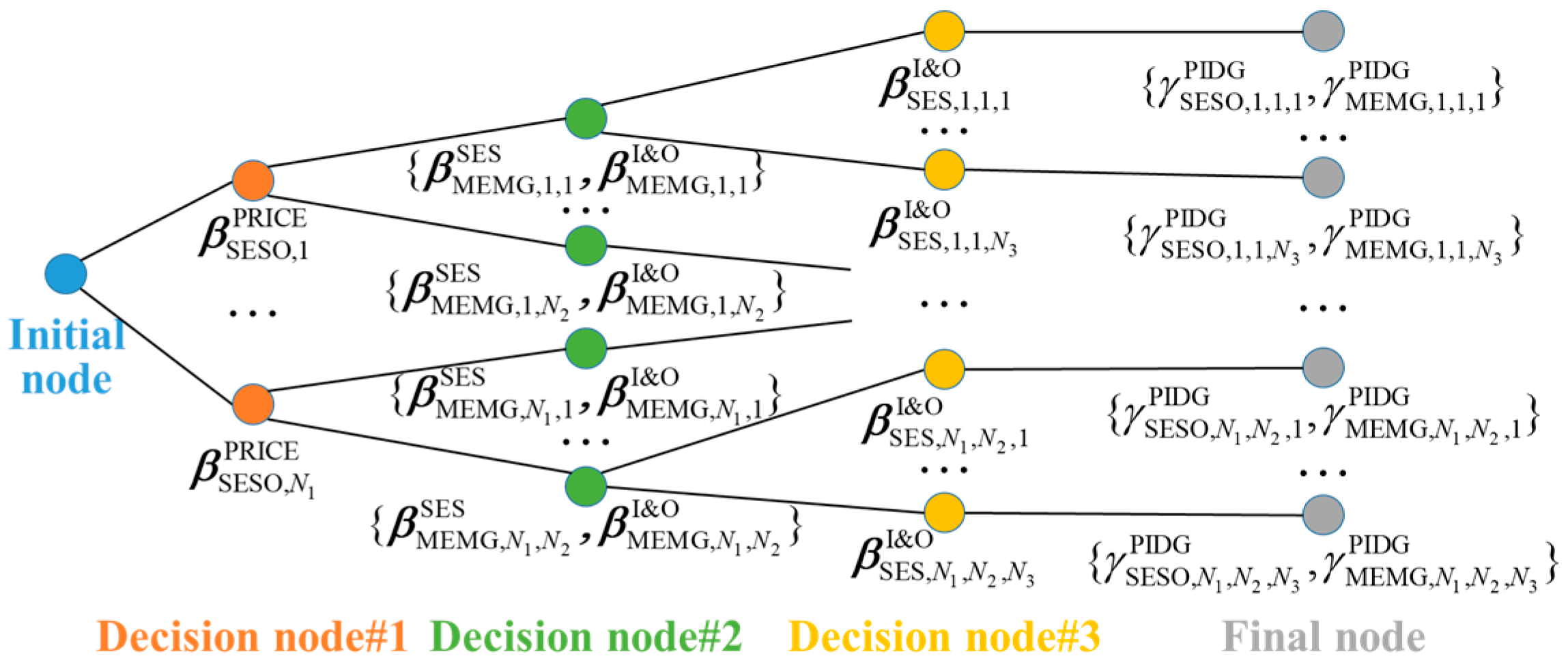 Energies 17 04792 g002