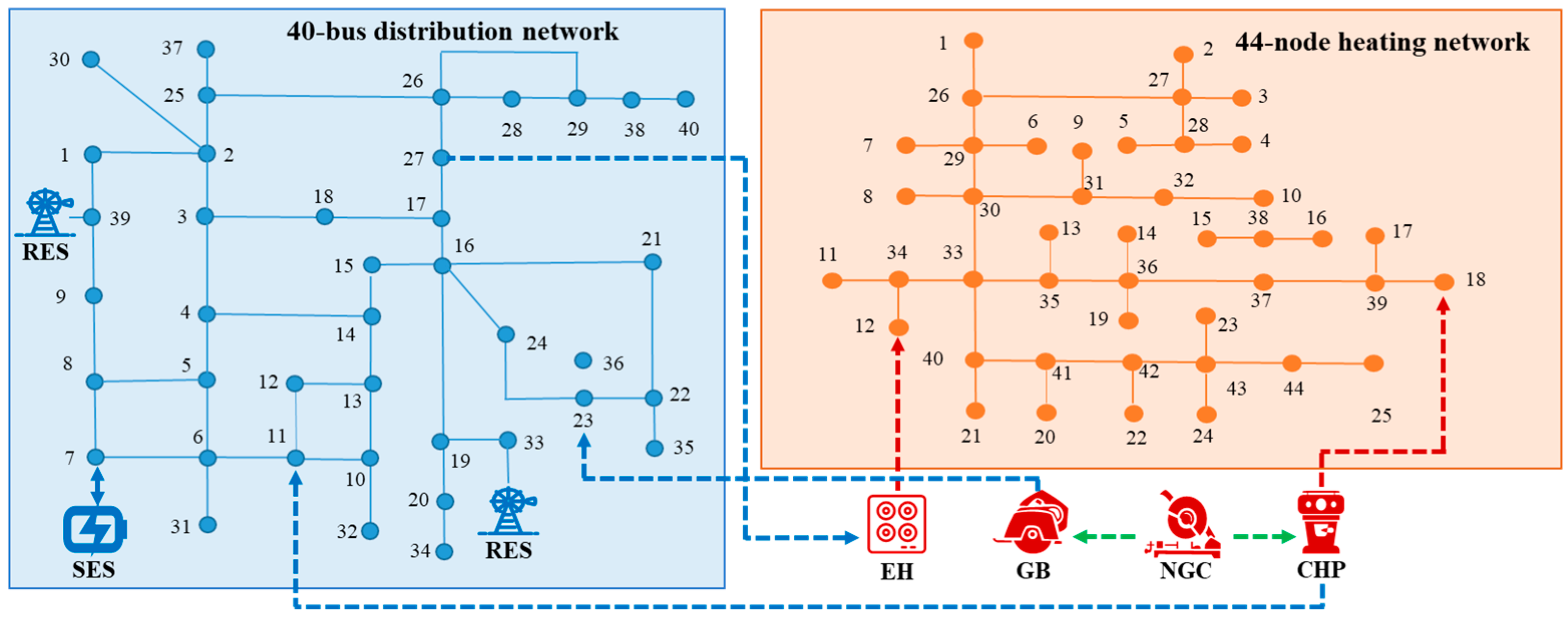 Energies 17 04792 g003