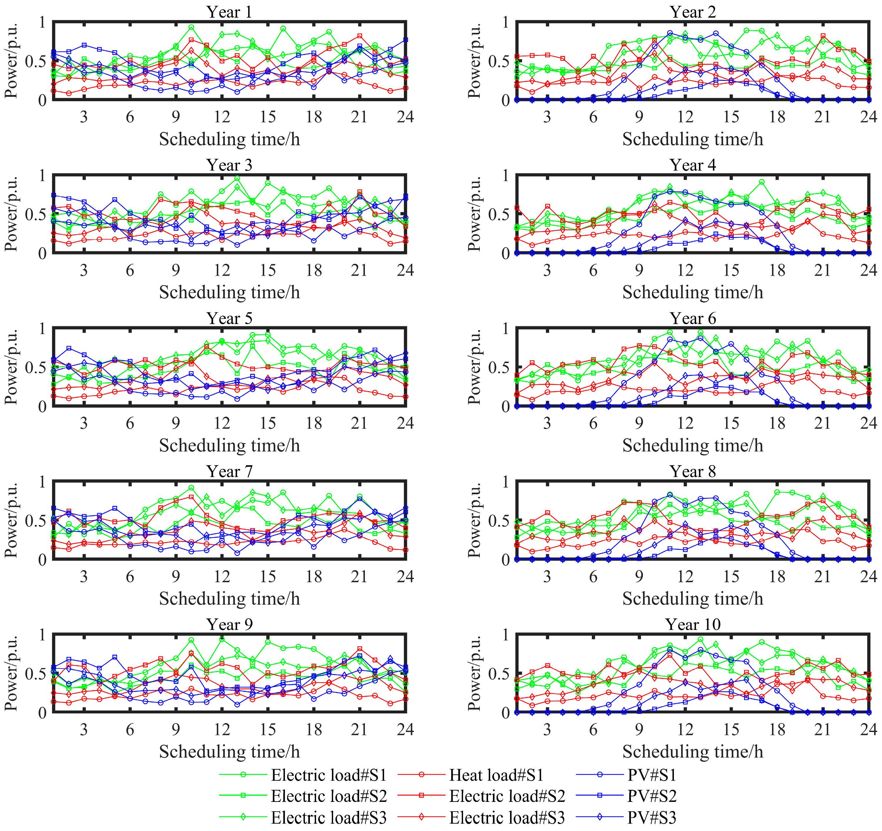 Energies 17 04792 g004