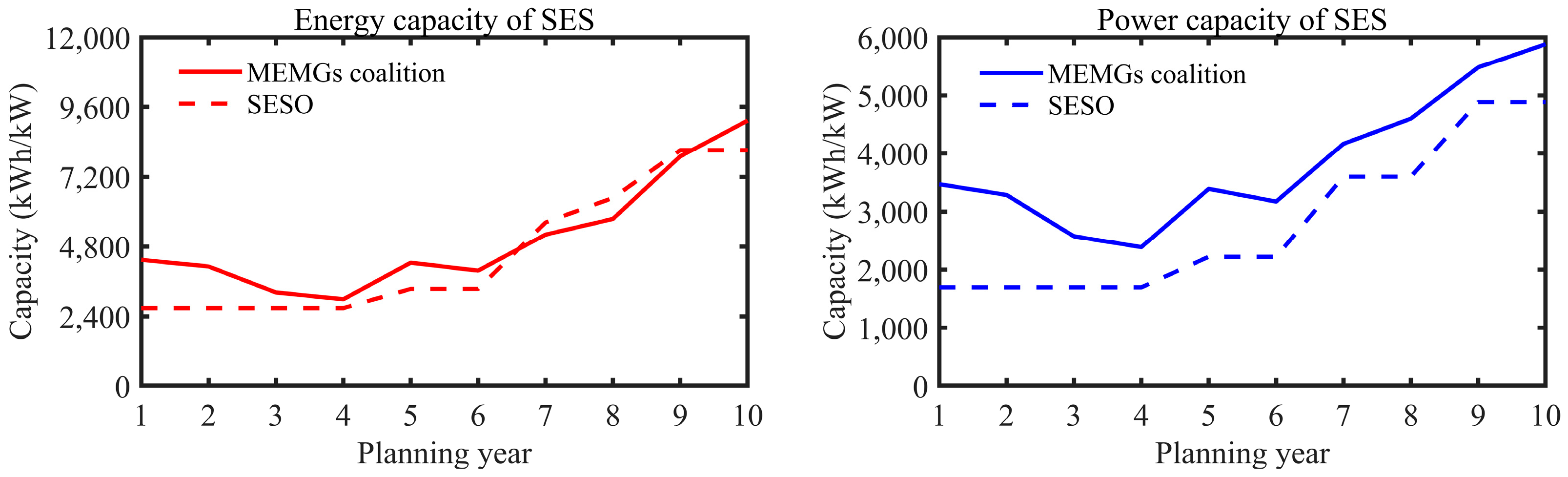 Energies 17 04792 g005