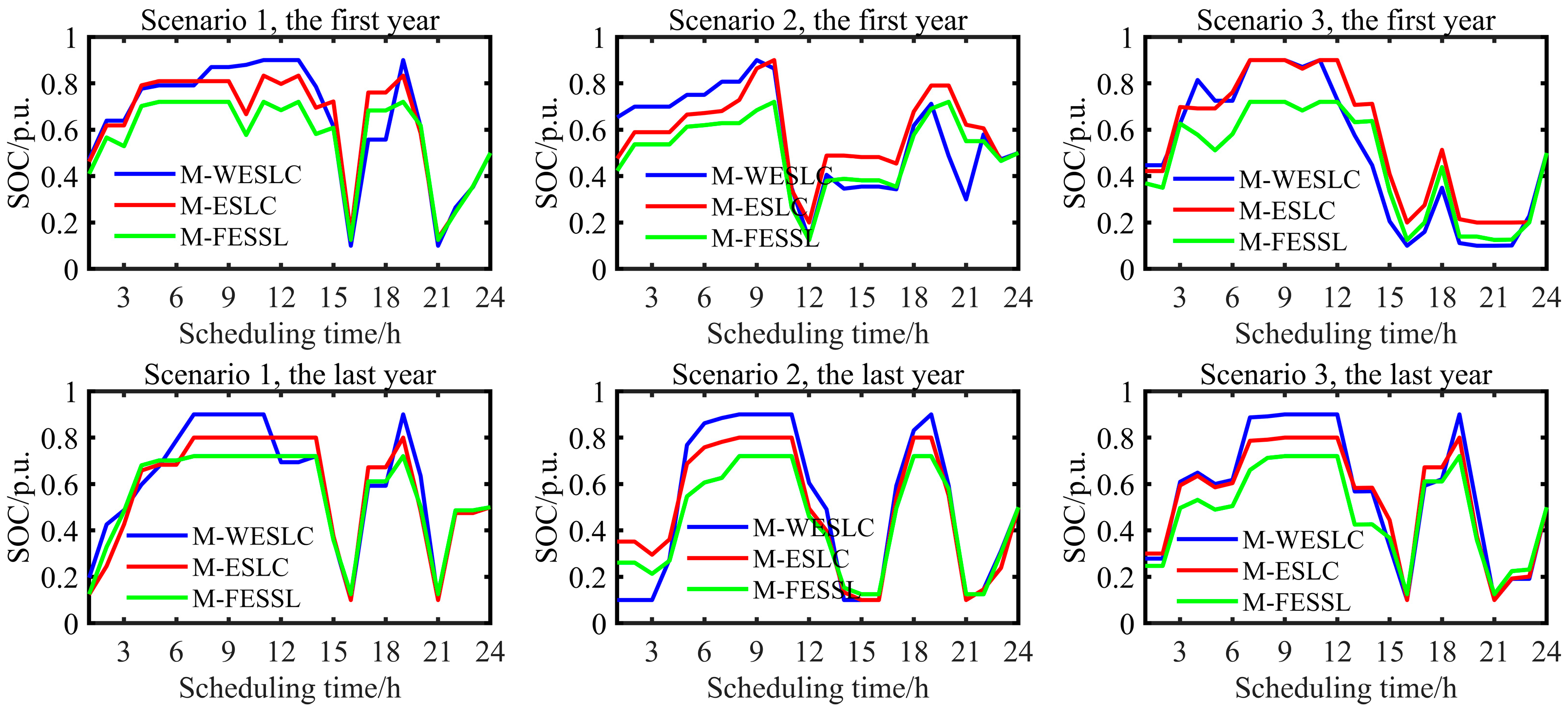 Energies 17 04792 g006