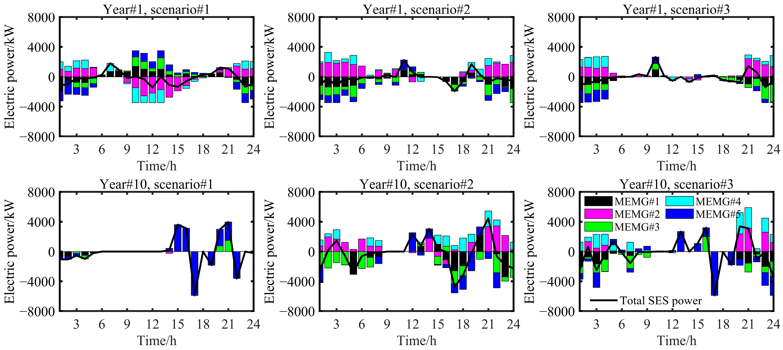 Energies 17 04792 g007