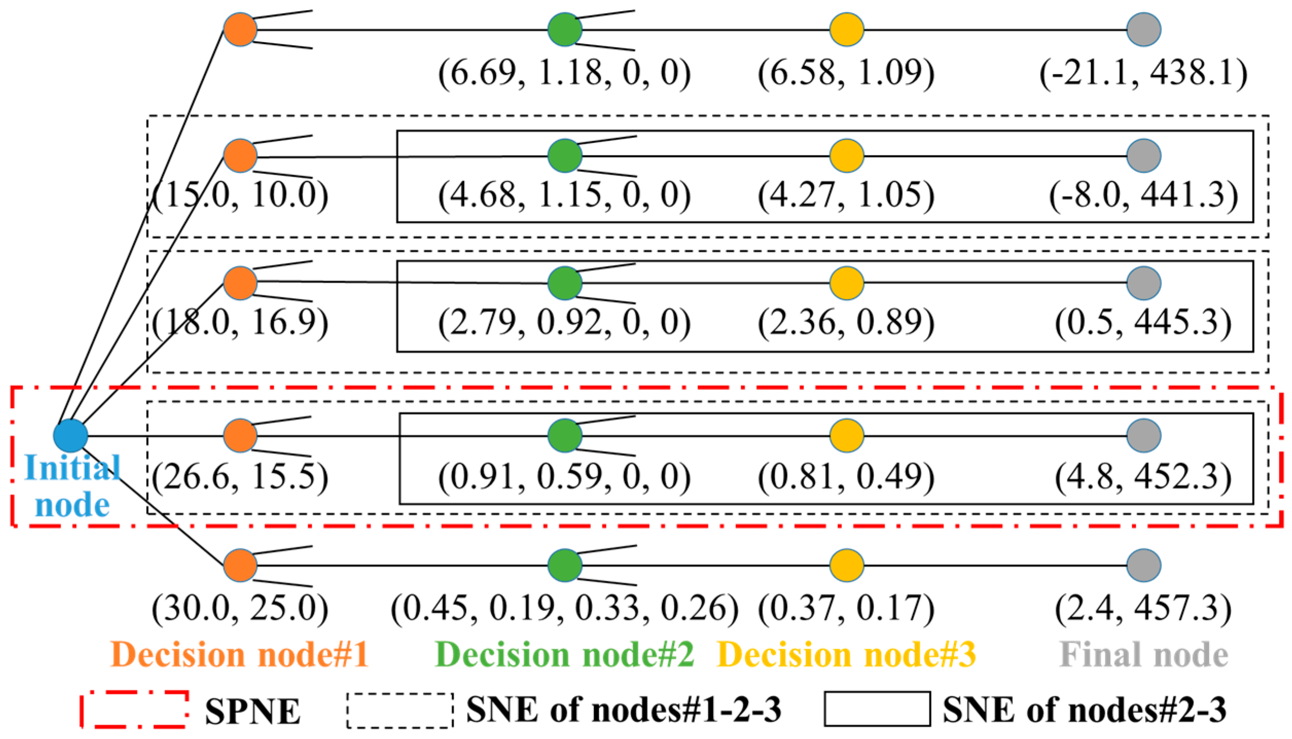 Energies 17 04792 g008