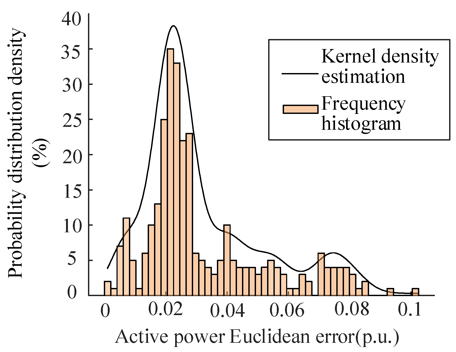 Energies 17 04793 g002