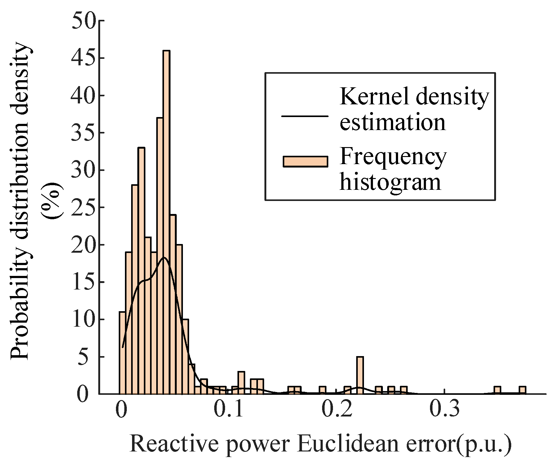 Energies 17 04793 g003