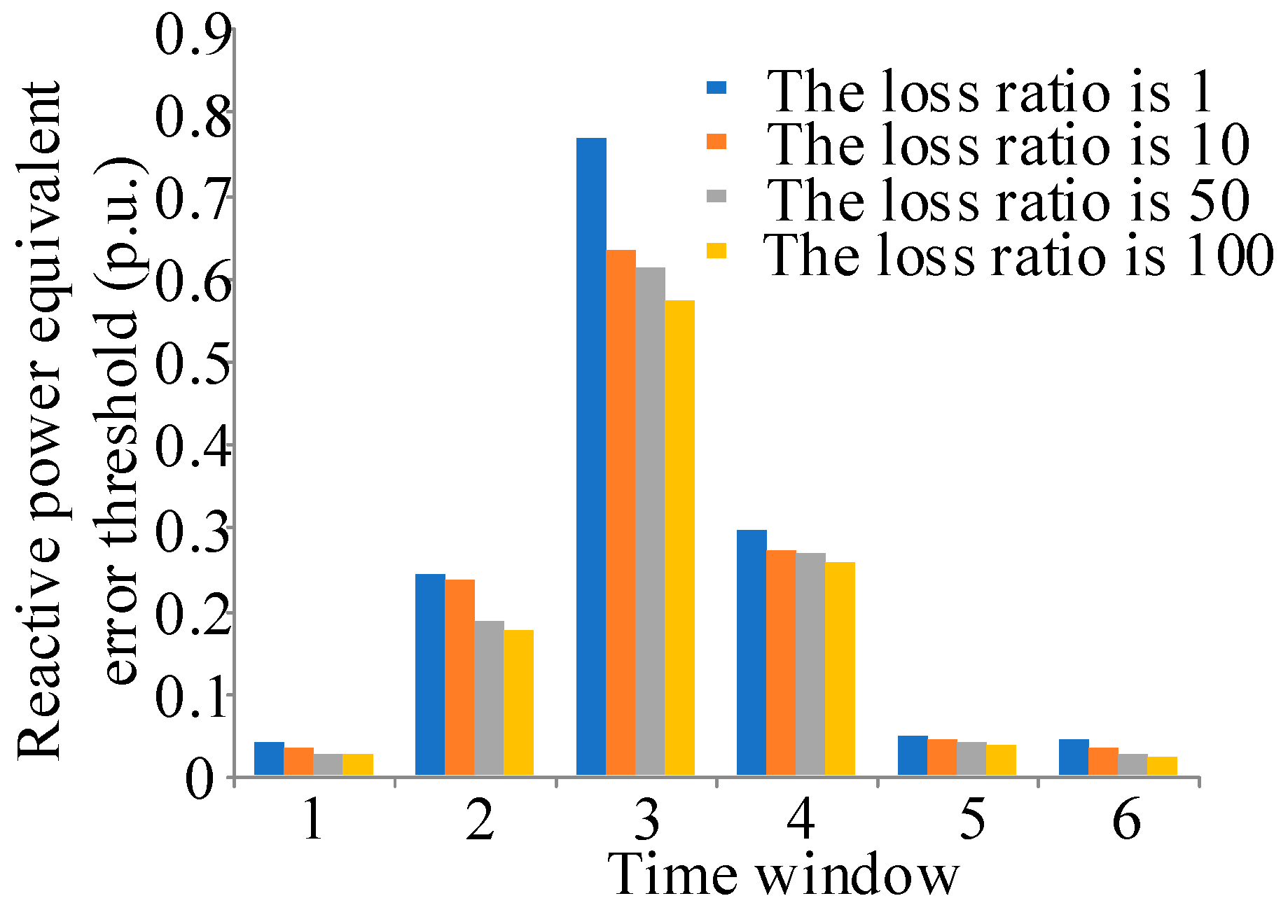 Energies 17 04793 g005
