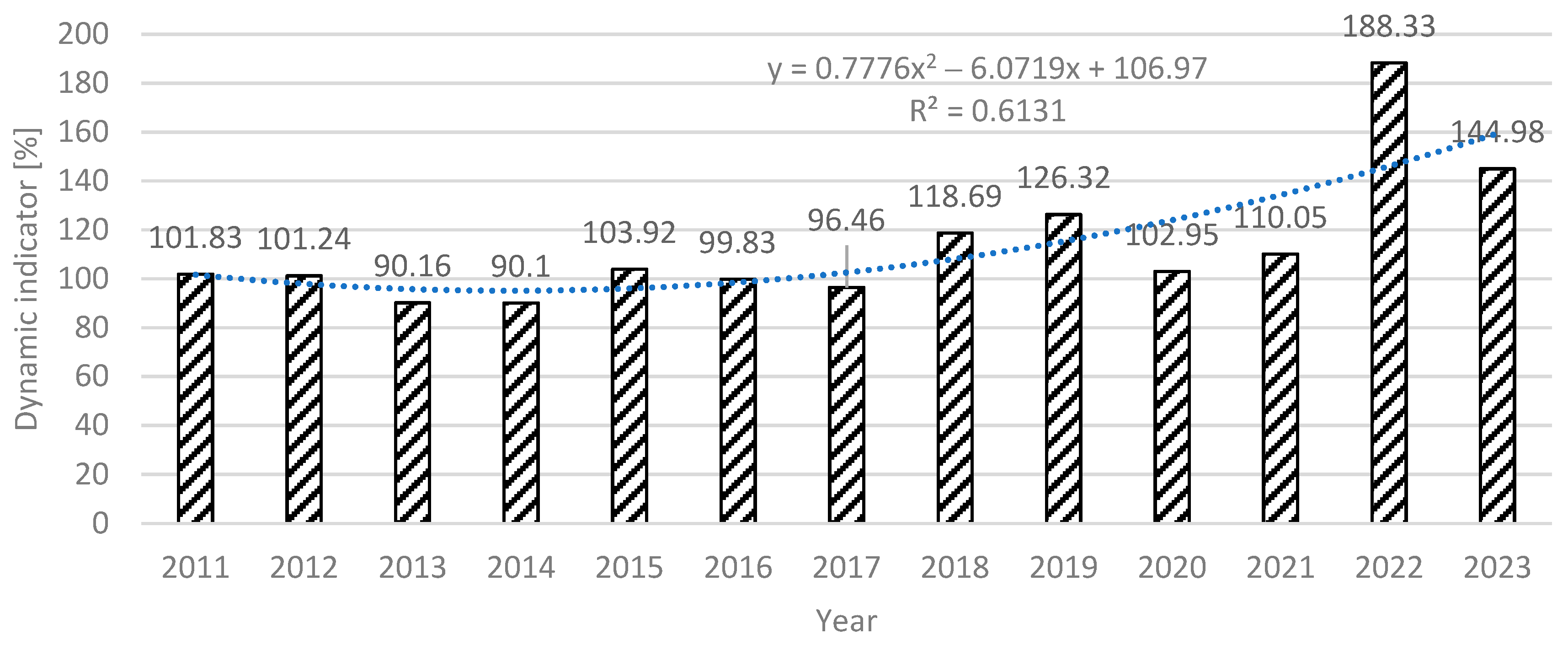 Energies 17 04797 g001