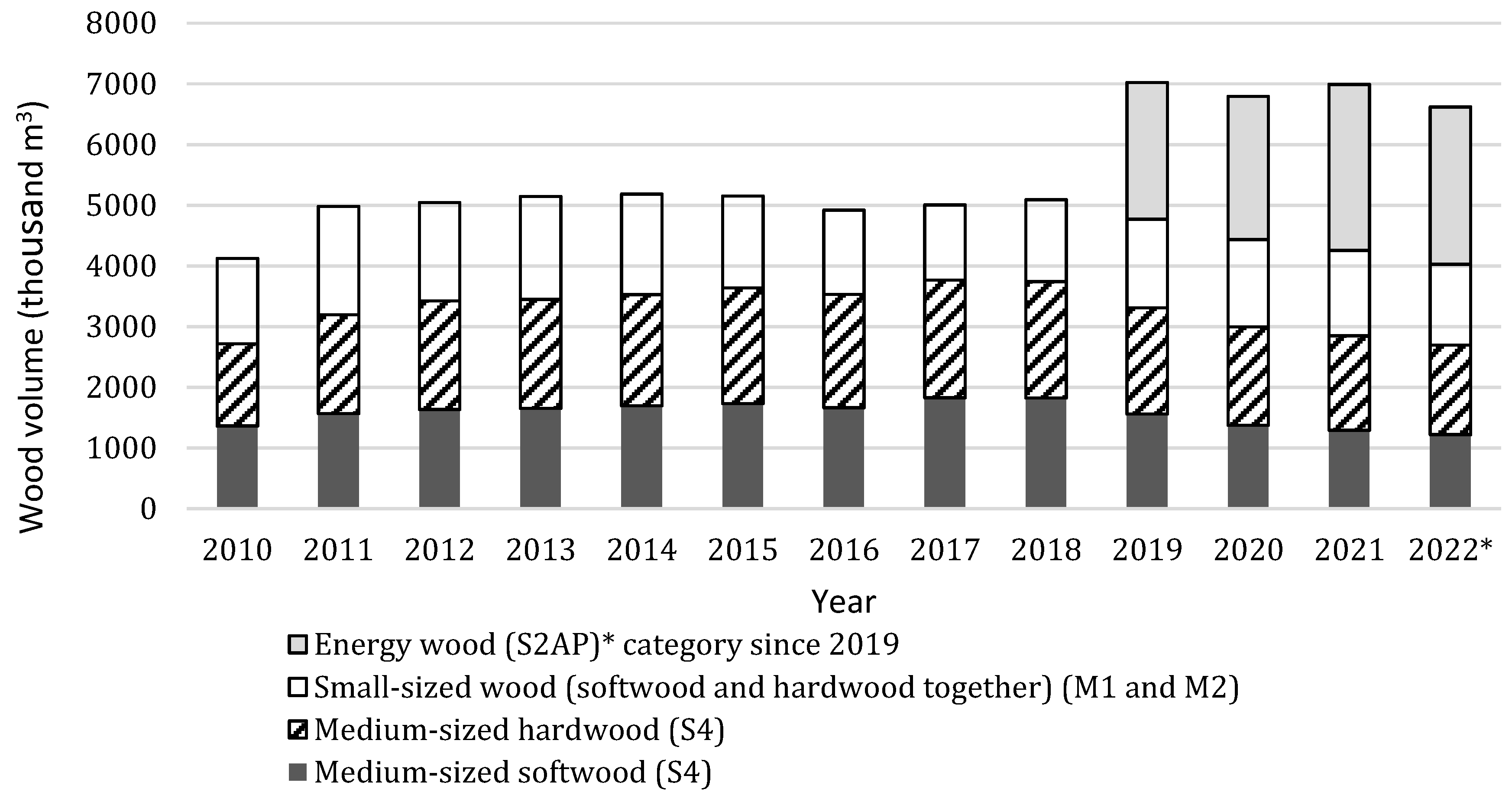 Energies 17 04797 g003