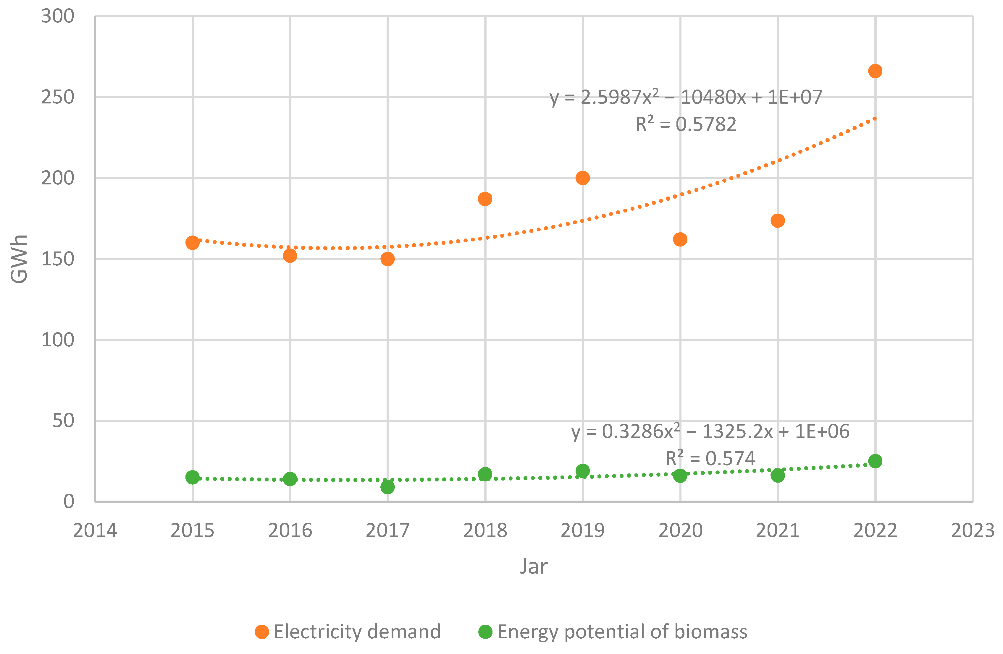 Energies 17 04797 g005