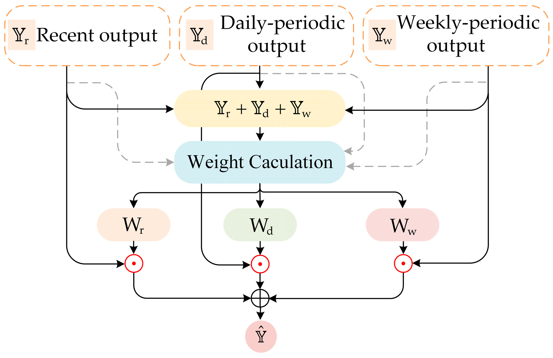 Energies 17 04798 g003