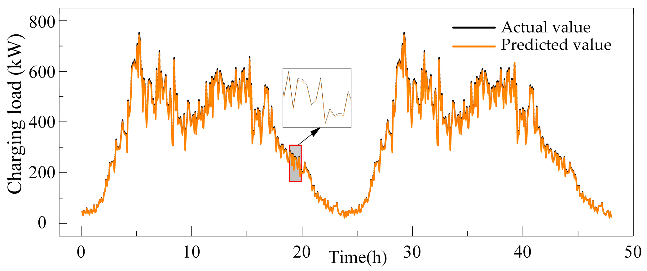 Energies 17 04798 g007