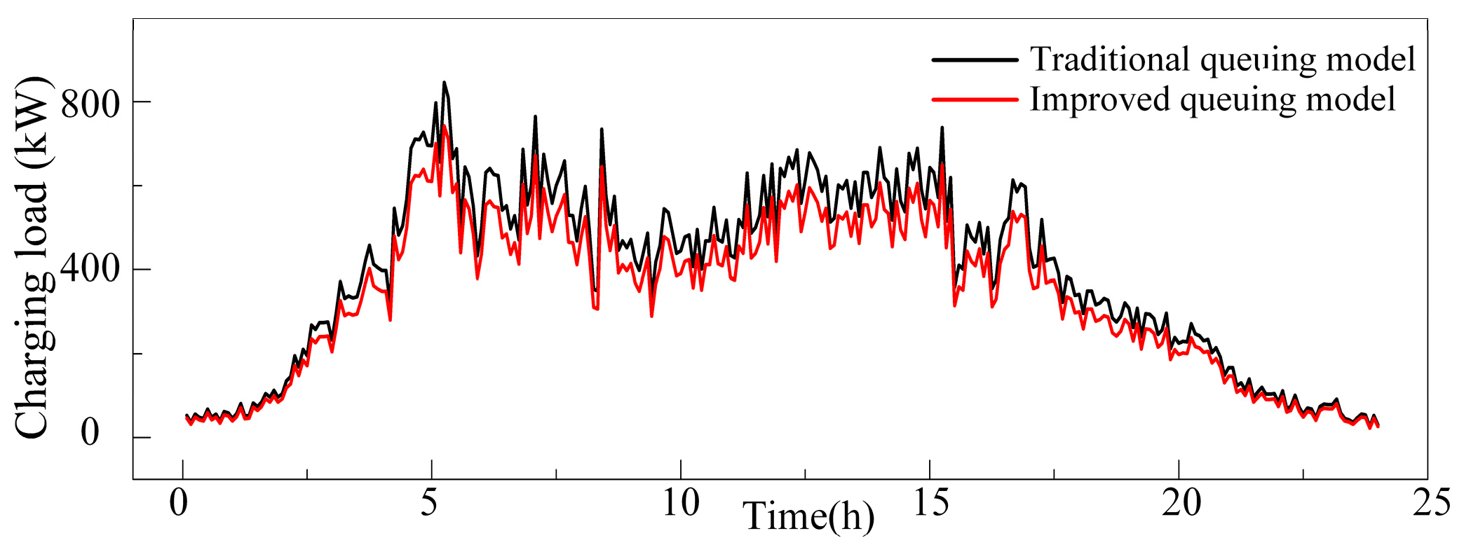 Energies 17 04798 g009