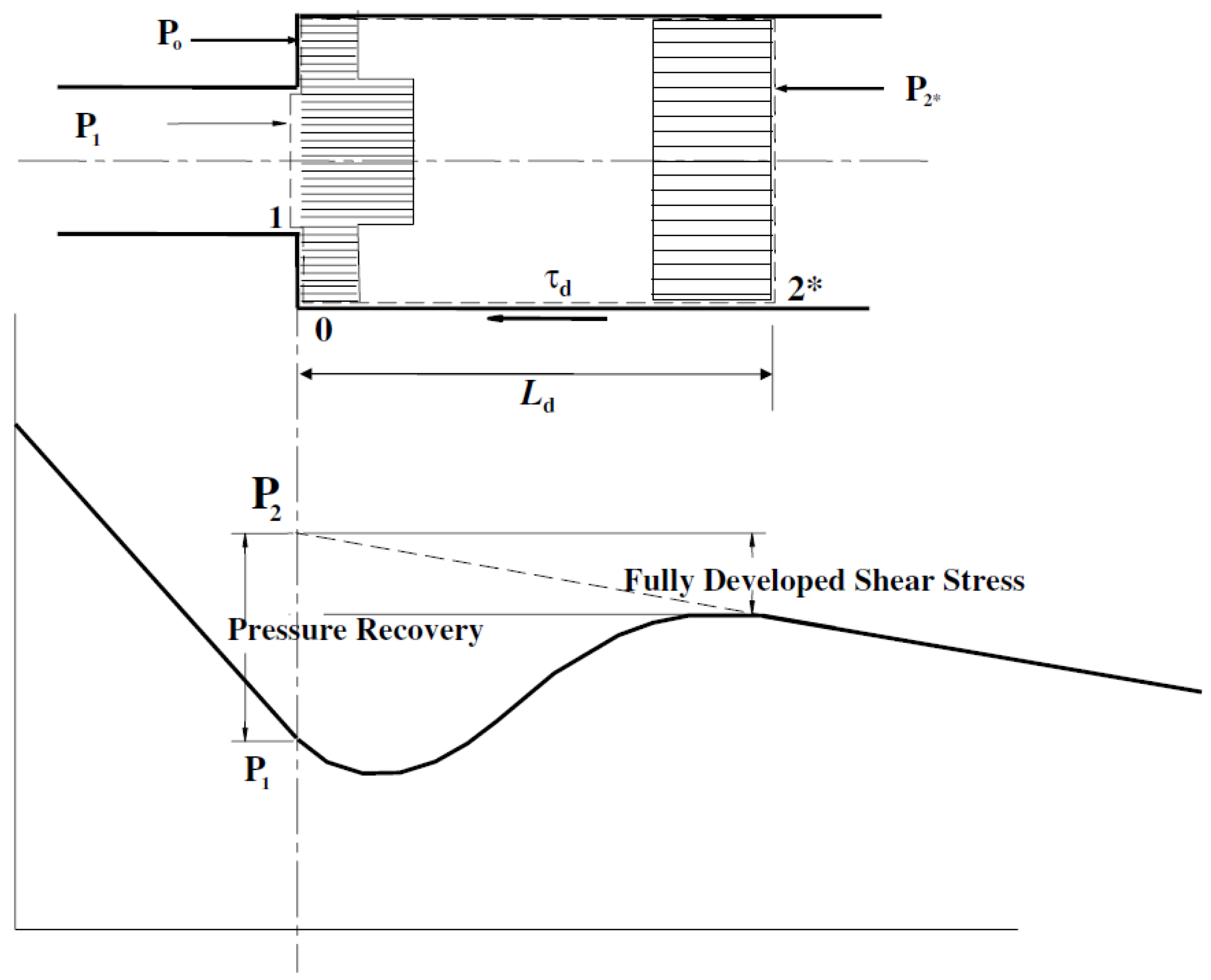 Energies 17 04800 g006