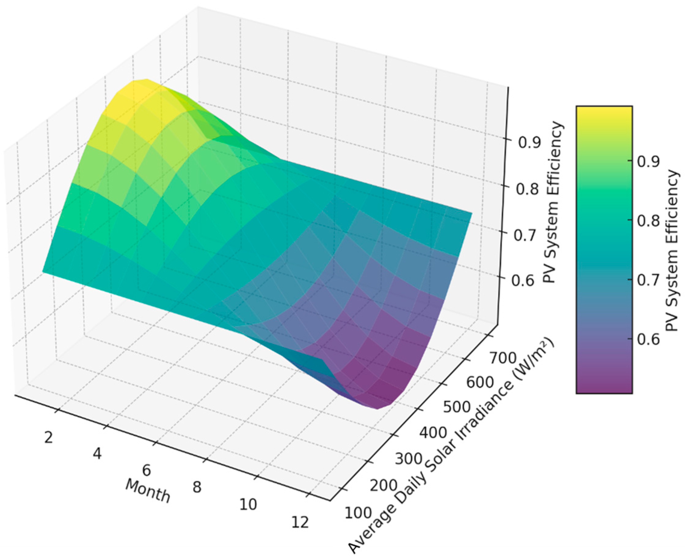 Energies 17 04801 g002