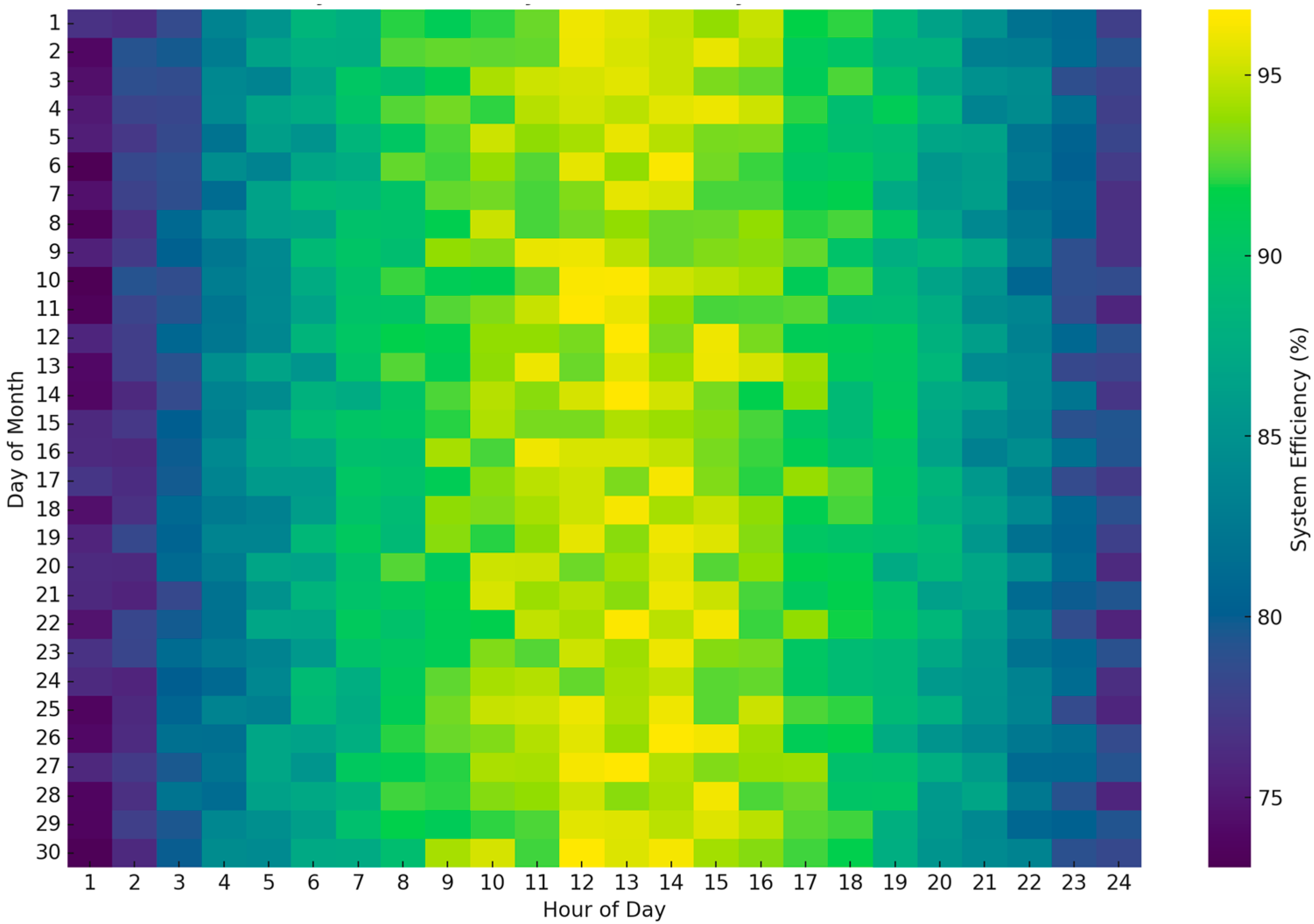 Energies 17 04801 g003