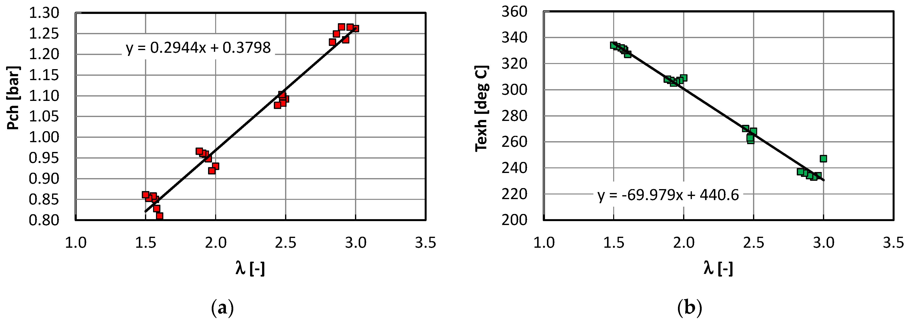Energies 17 04802 g006