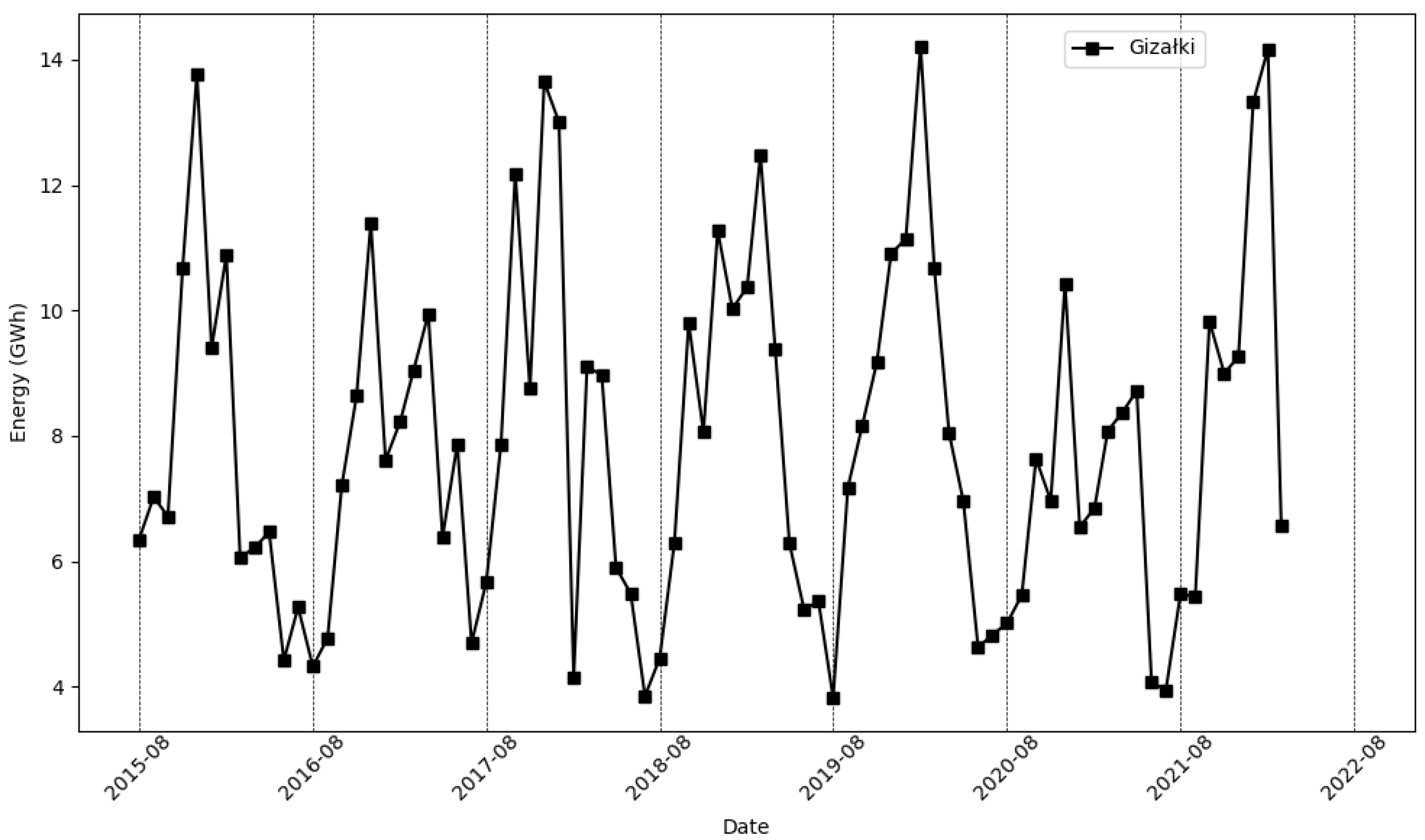 Energies 17 04803 g001