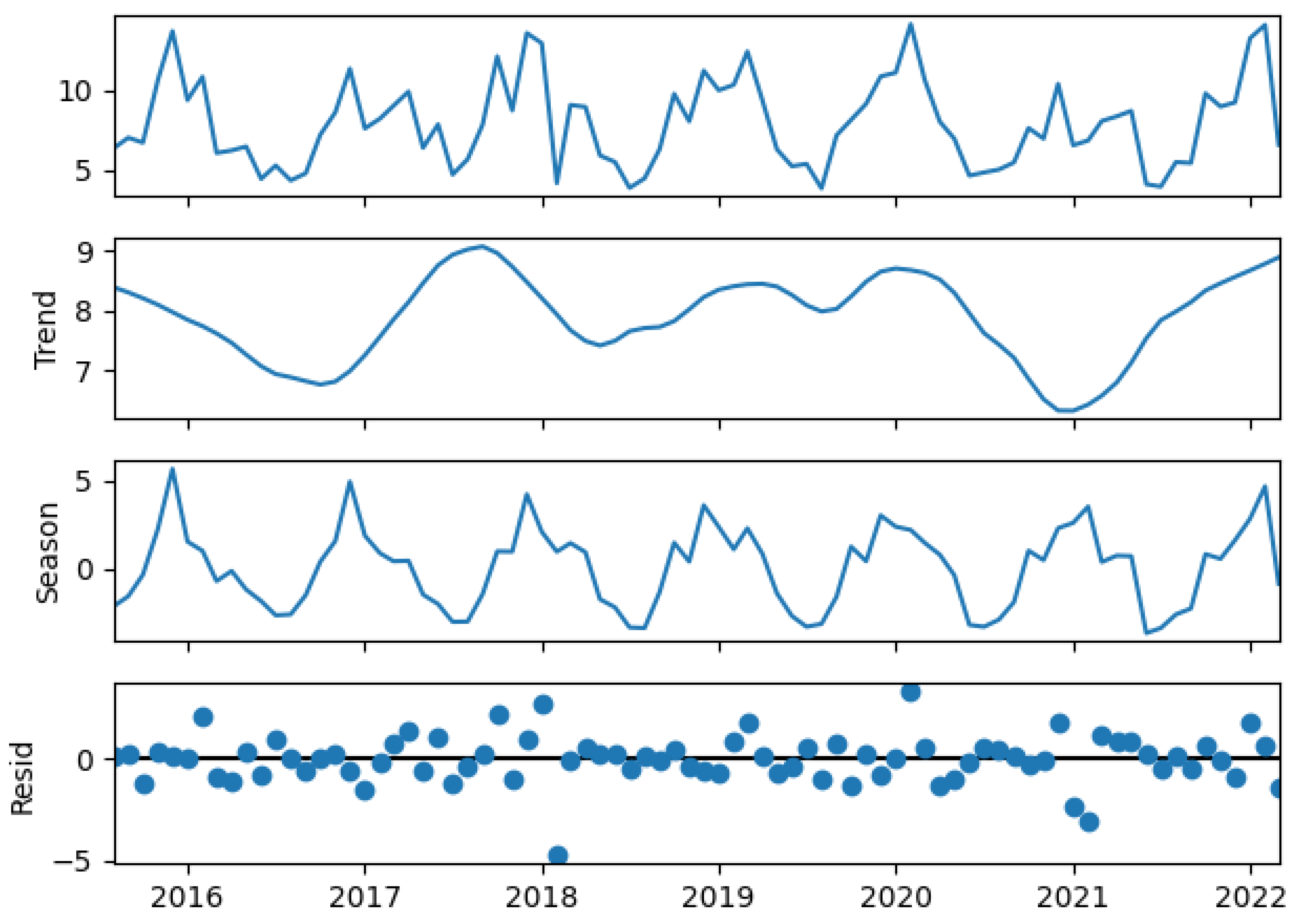 Energies 17 04803 g003