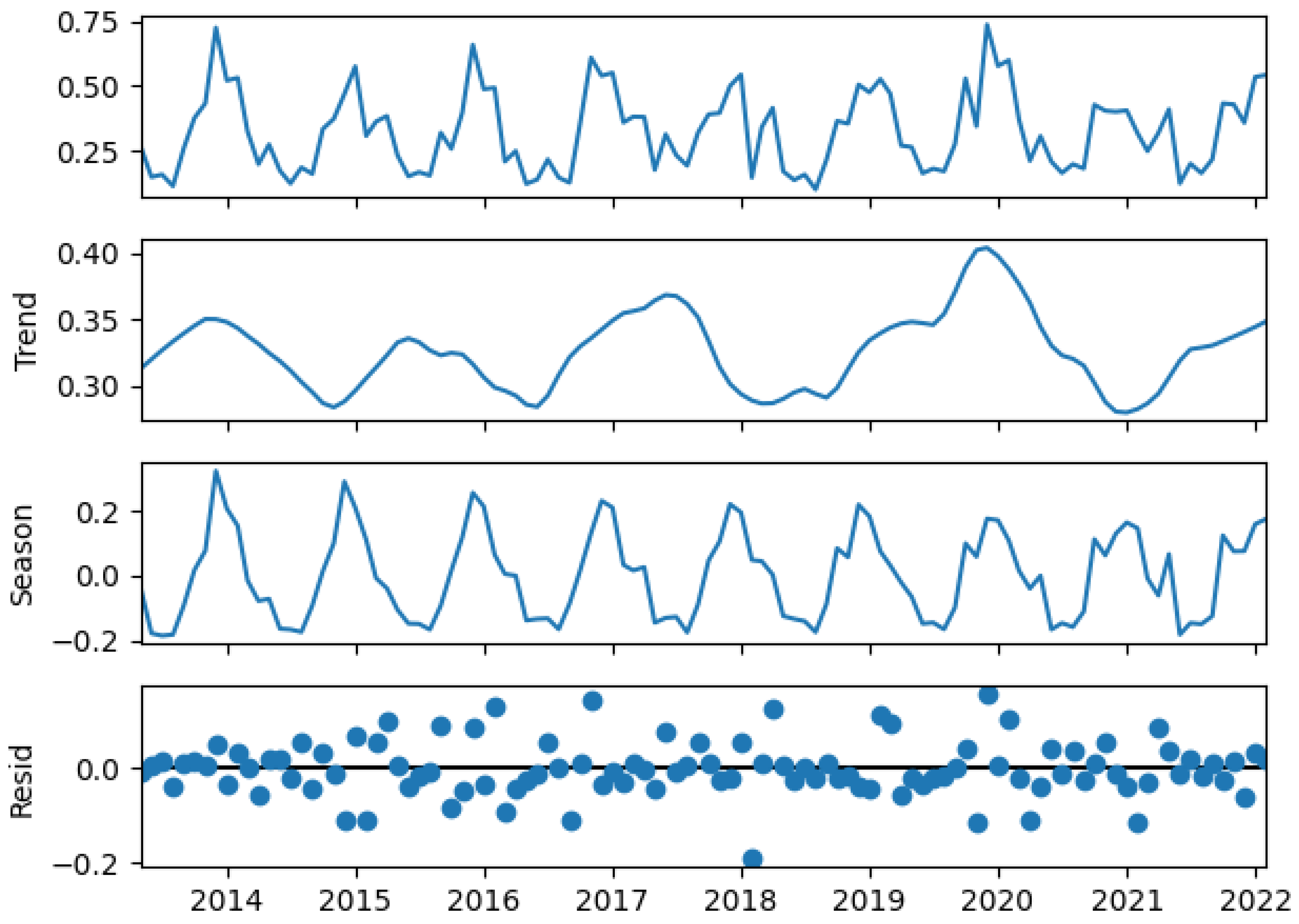 Energies 17 04803 g004