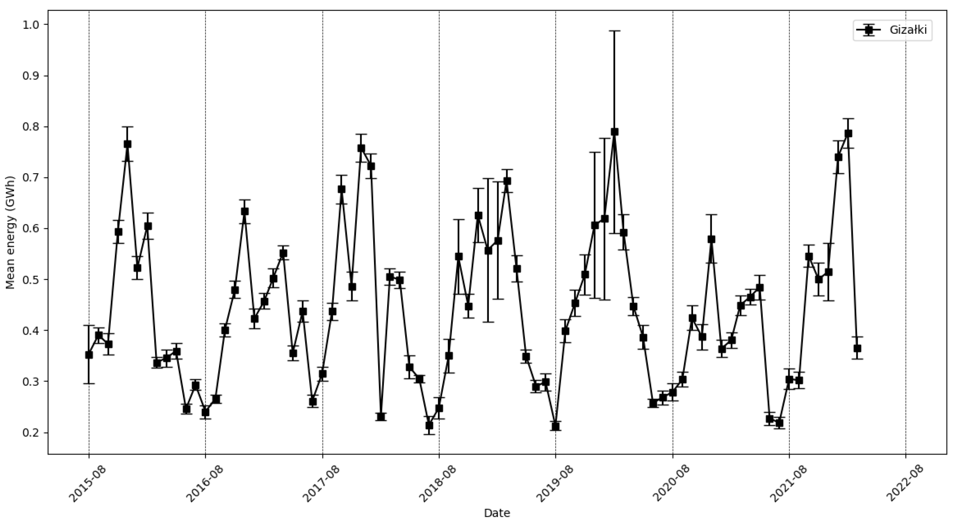 Energies 17 04803 g005
