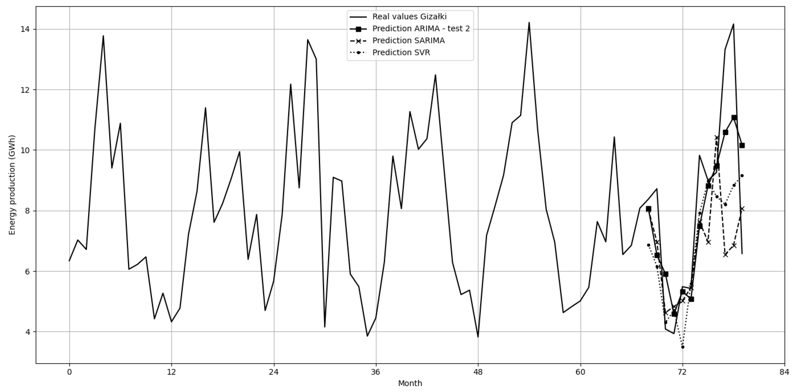 Energies 17 04803 g008