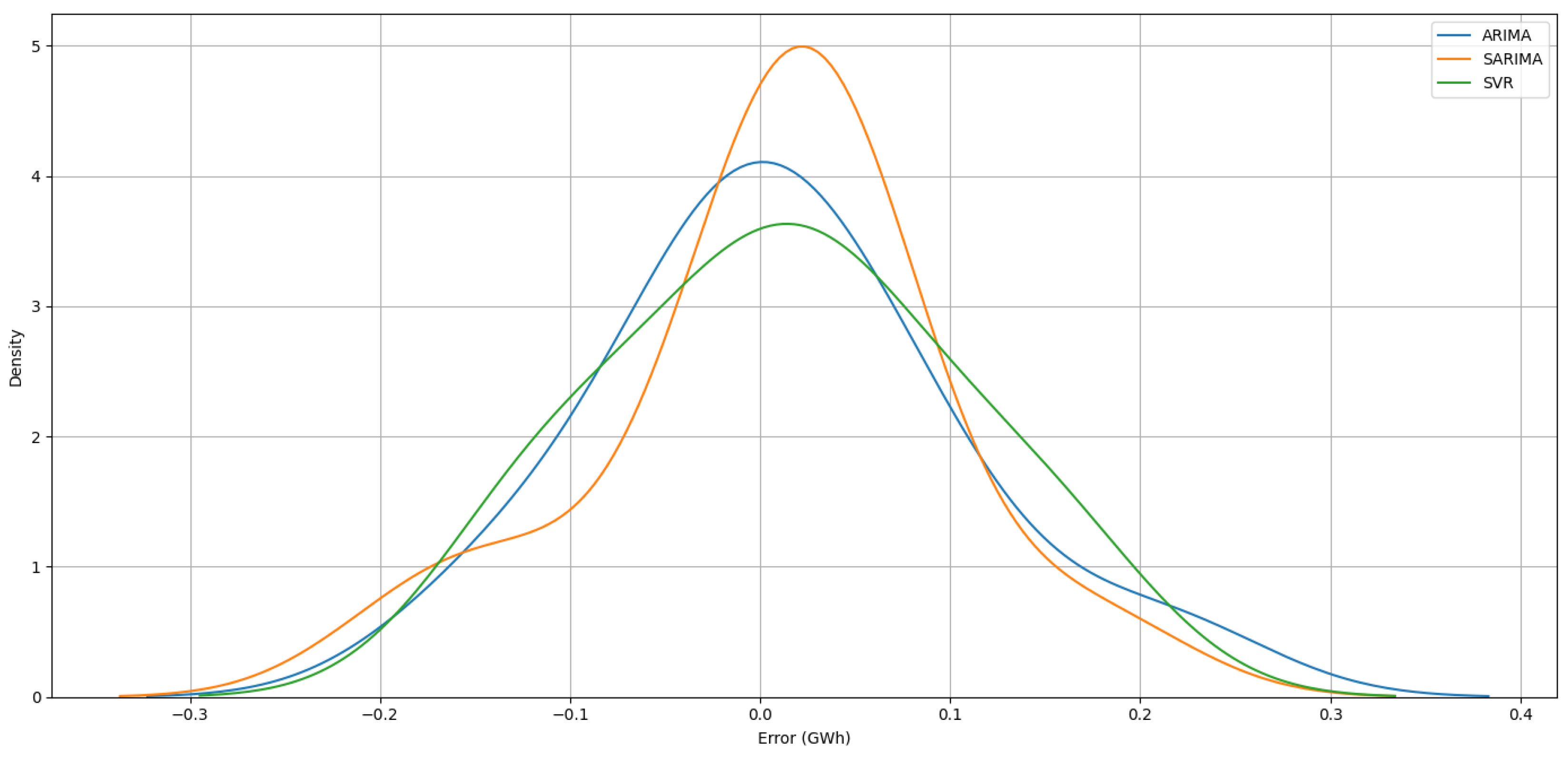 Energies 17 04803 g011
