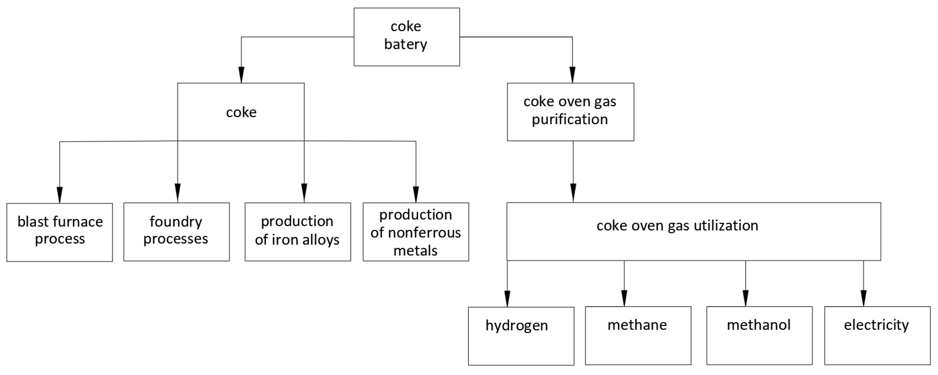 Energies 17 04804 g002
