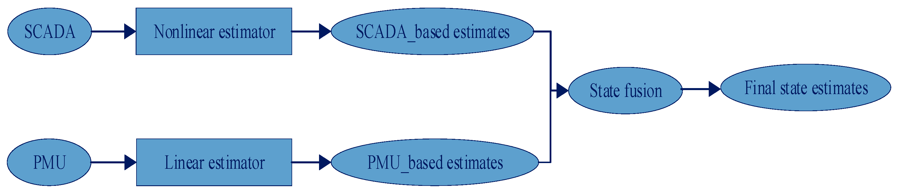 Energies 17 04806 g011
