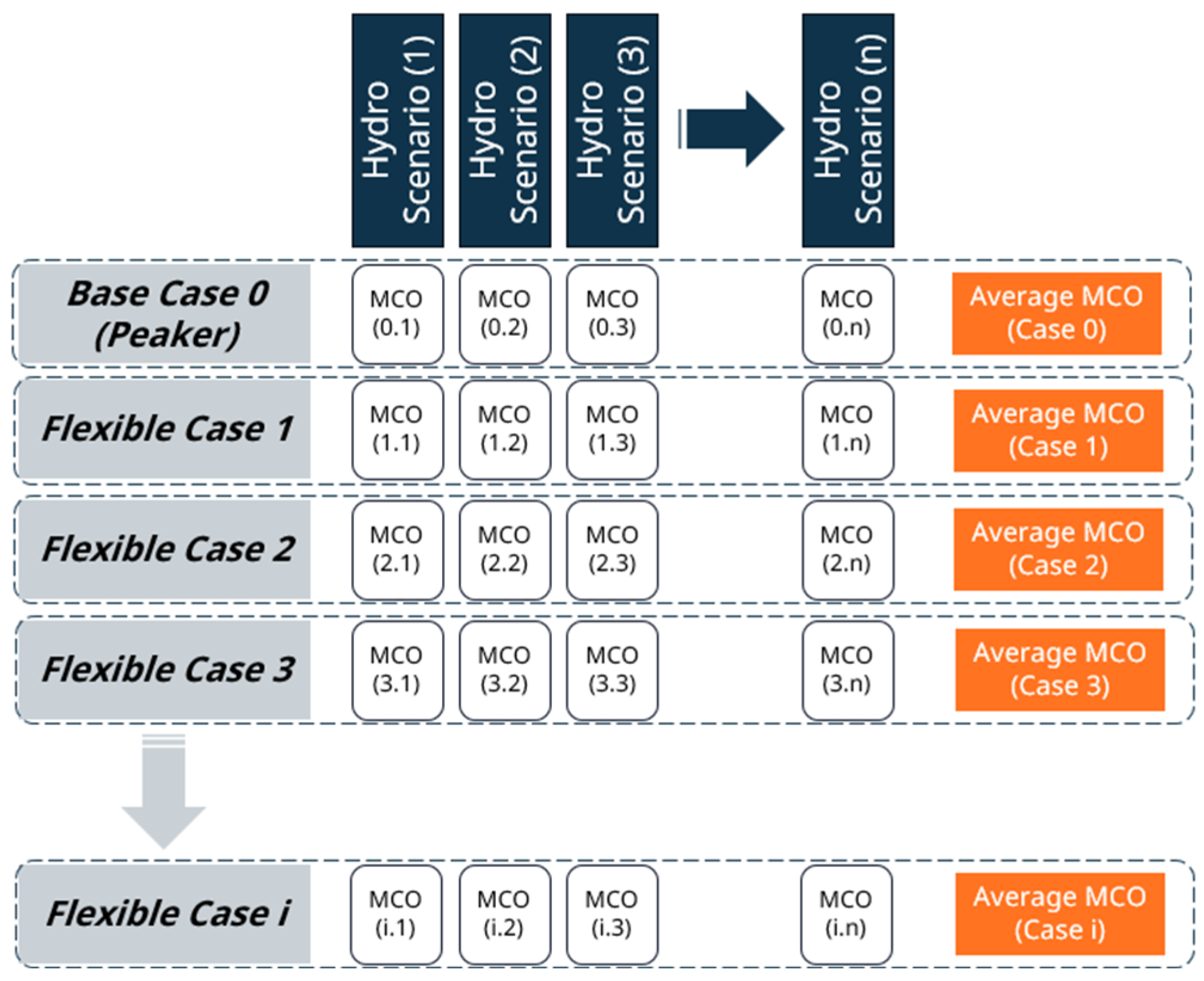 Energies 17 04809 g001