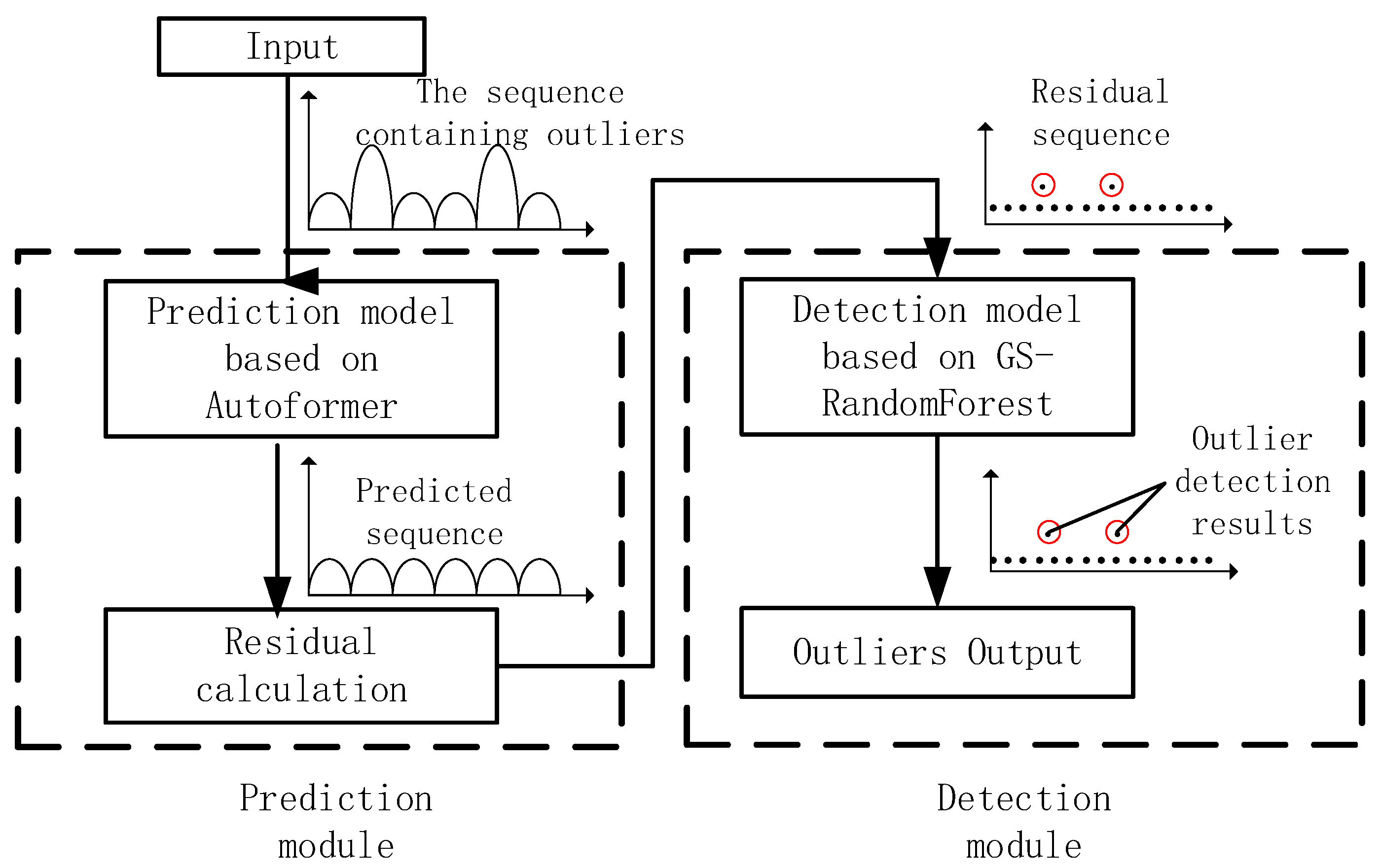 Energies 17 04810 g001