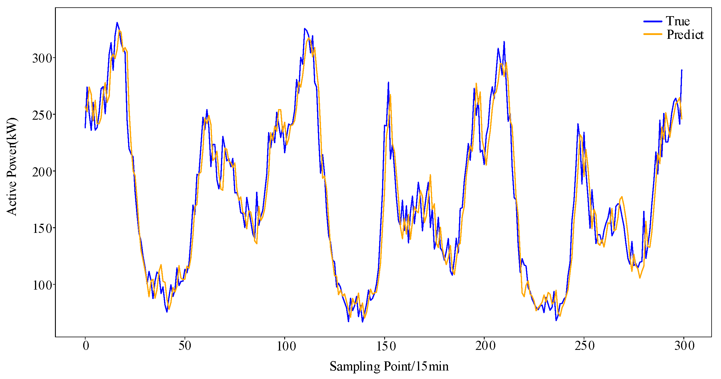 Energies 17 04810 g004