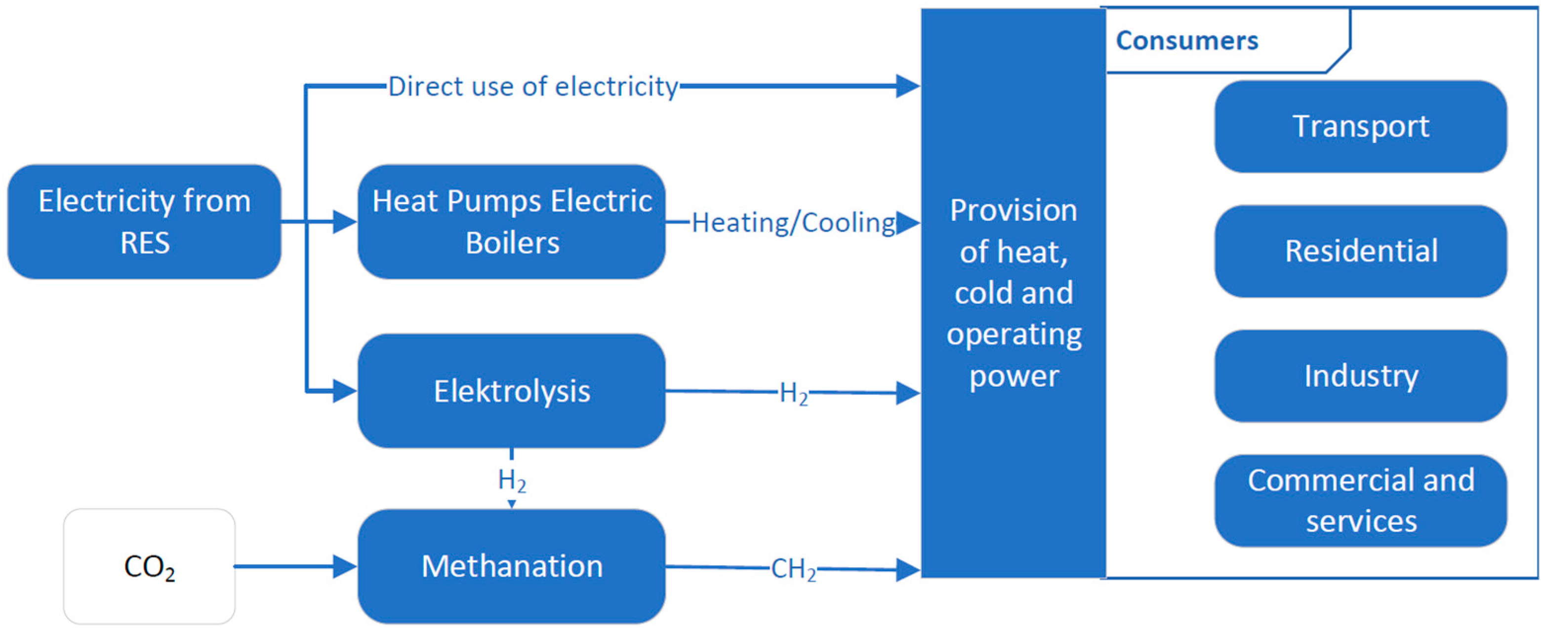Energies 17 04813 g001 Energies 17 04813 g001