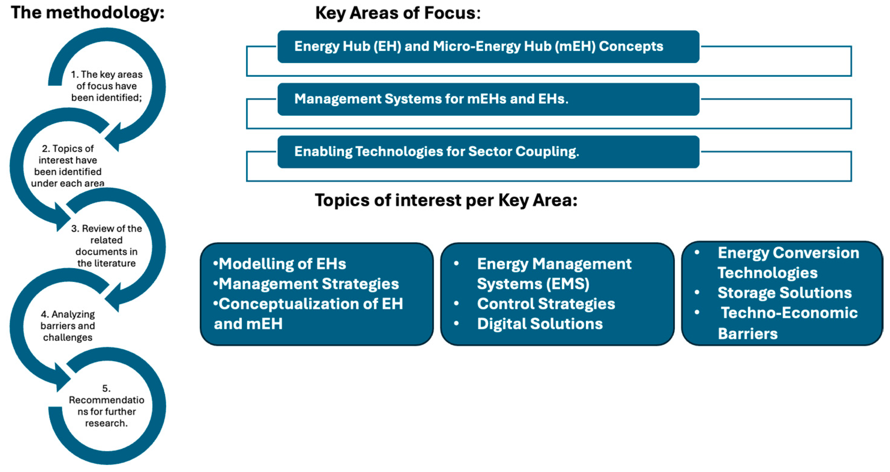 Energies 17 04813 g002 Energies 17 04813 g002