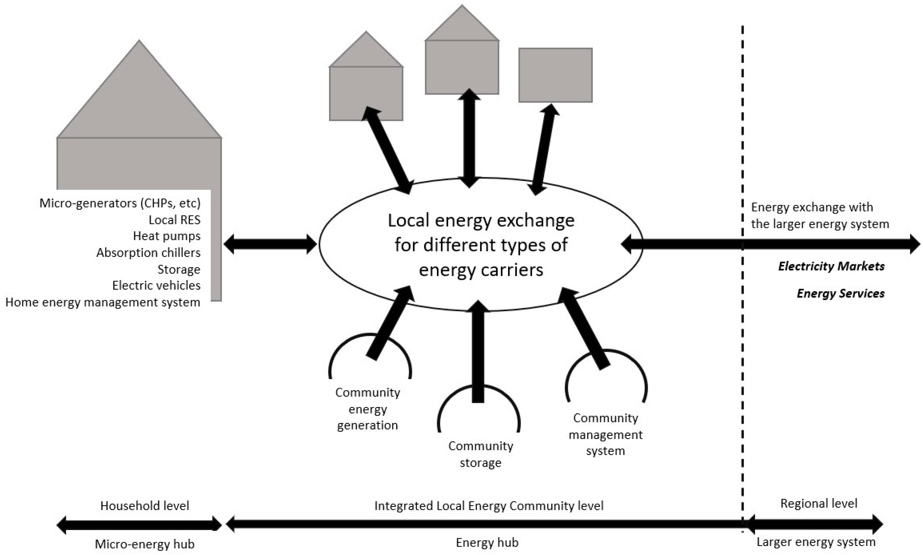 Energies 17 04813 g003 Energies 17 04813 g003