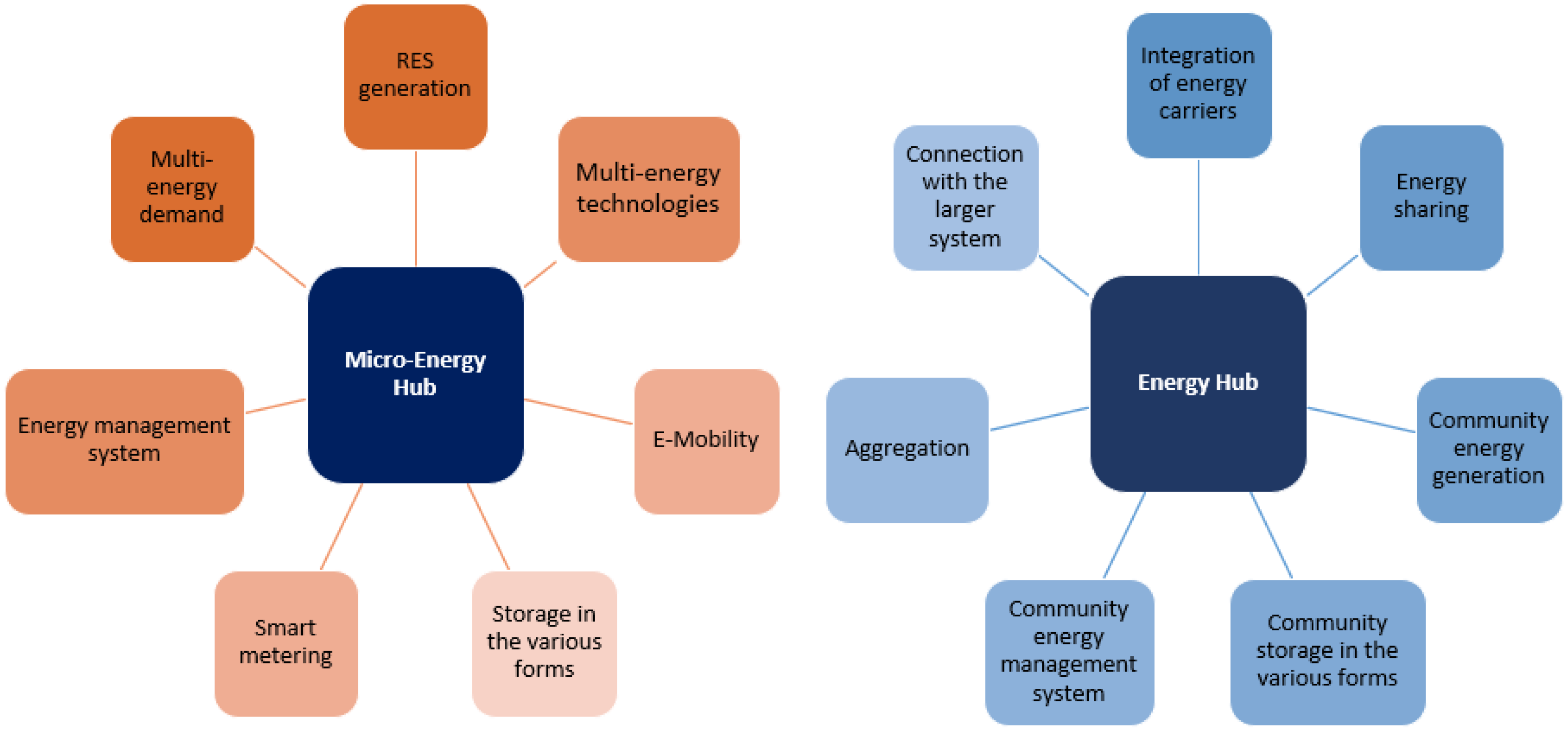 Energies 17 04813 g004 Energies 17 04813 g004