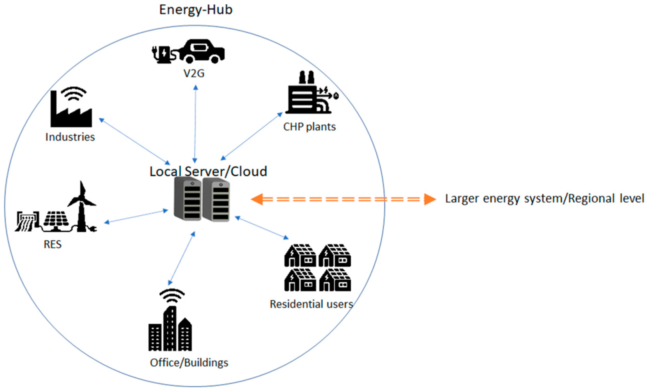 Energies 17 04813 g006 Energies 17 04813 g006