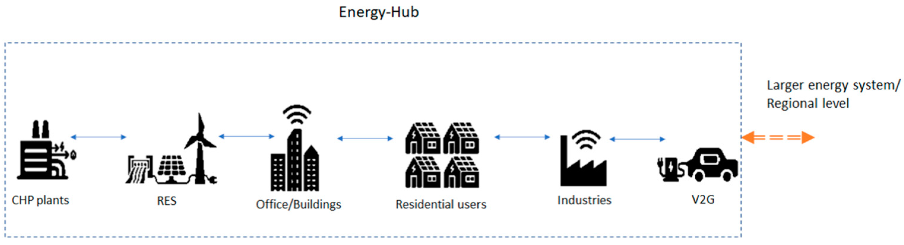 Energies 17 04813 g007 Energies 17 04813 g007
