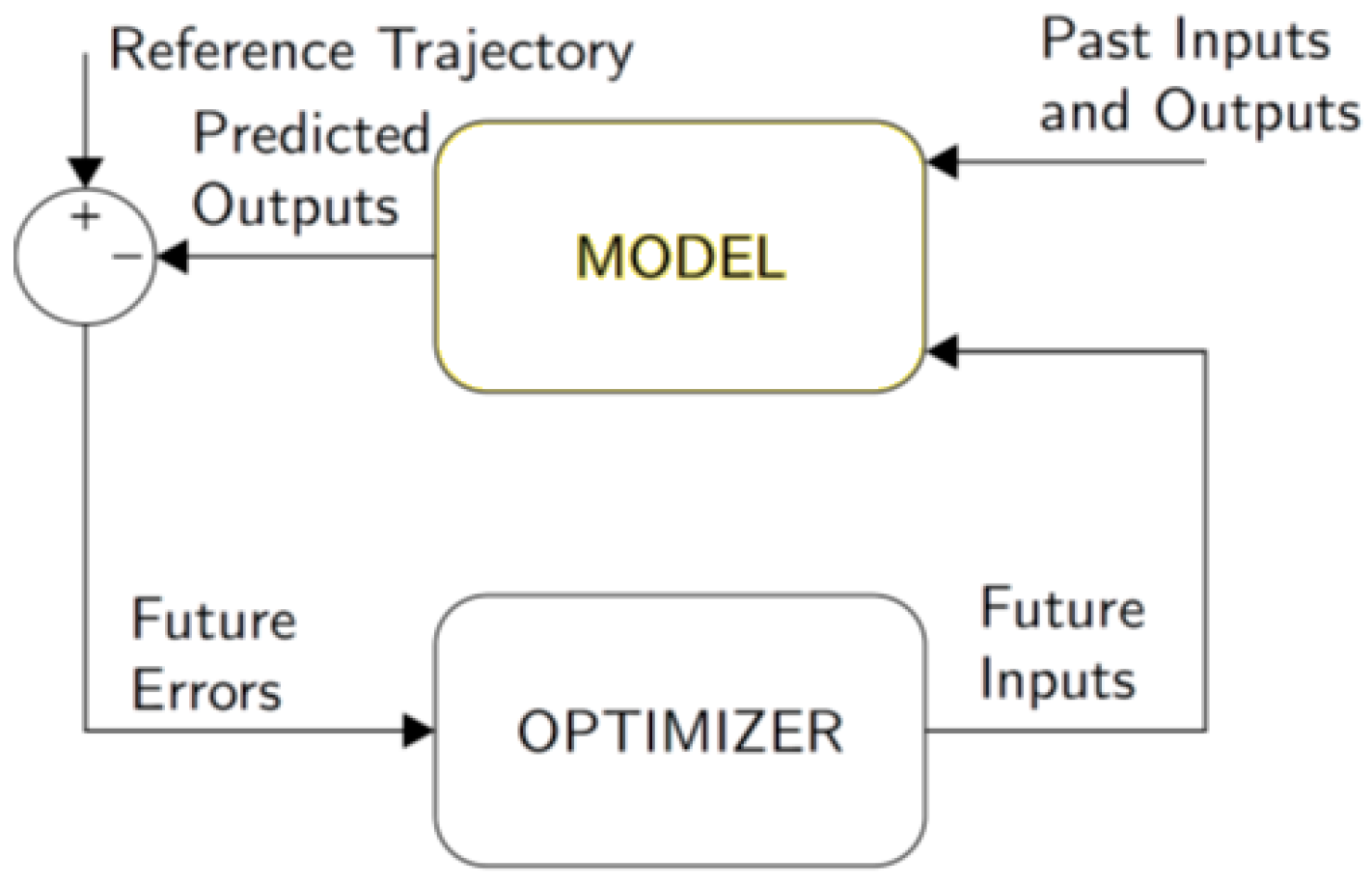 Energies 17 04813 g009 Energies 17 04813 g009
