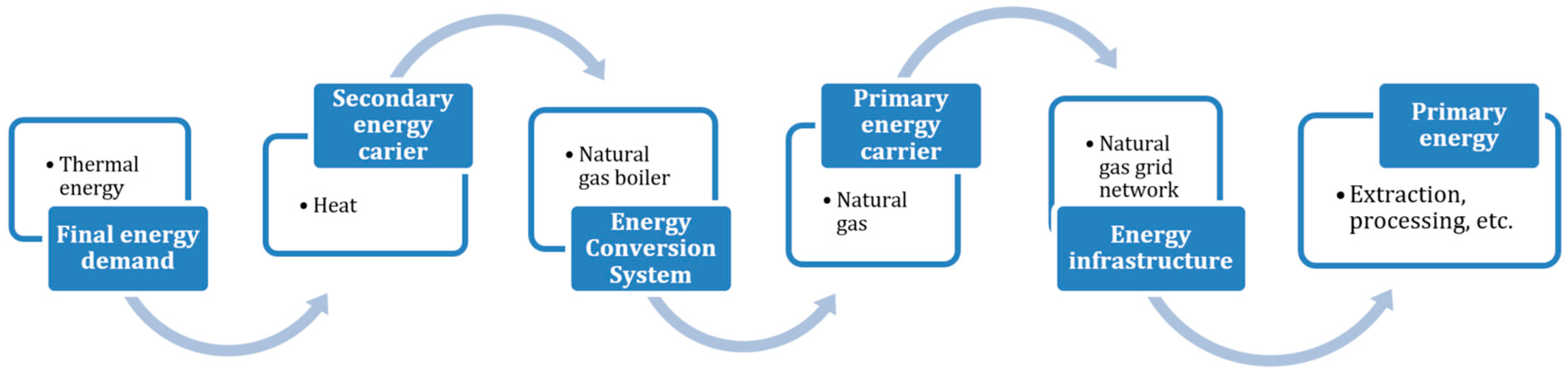 Energies 17 04813 g011 Energies 17 04813 g011