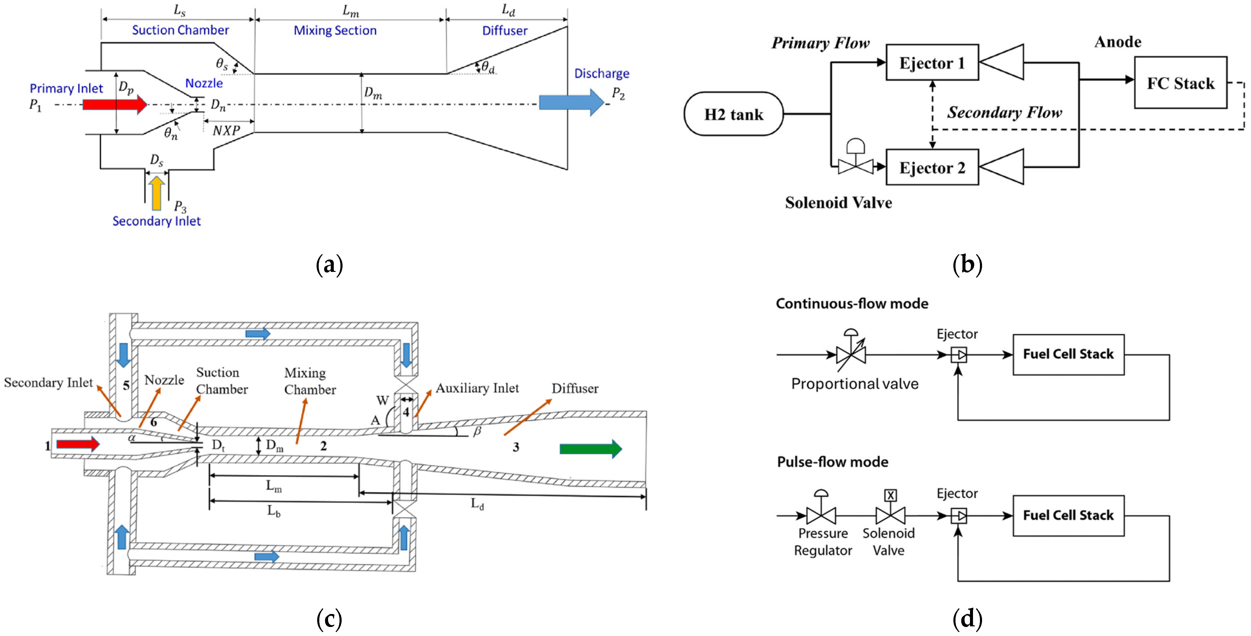 Energies 17 04815 g003a