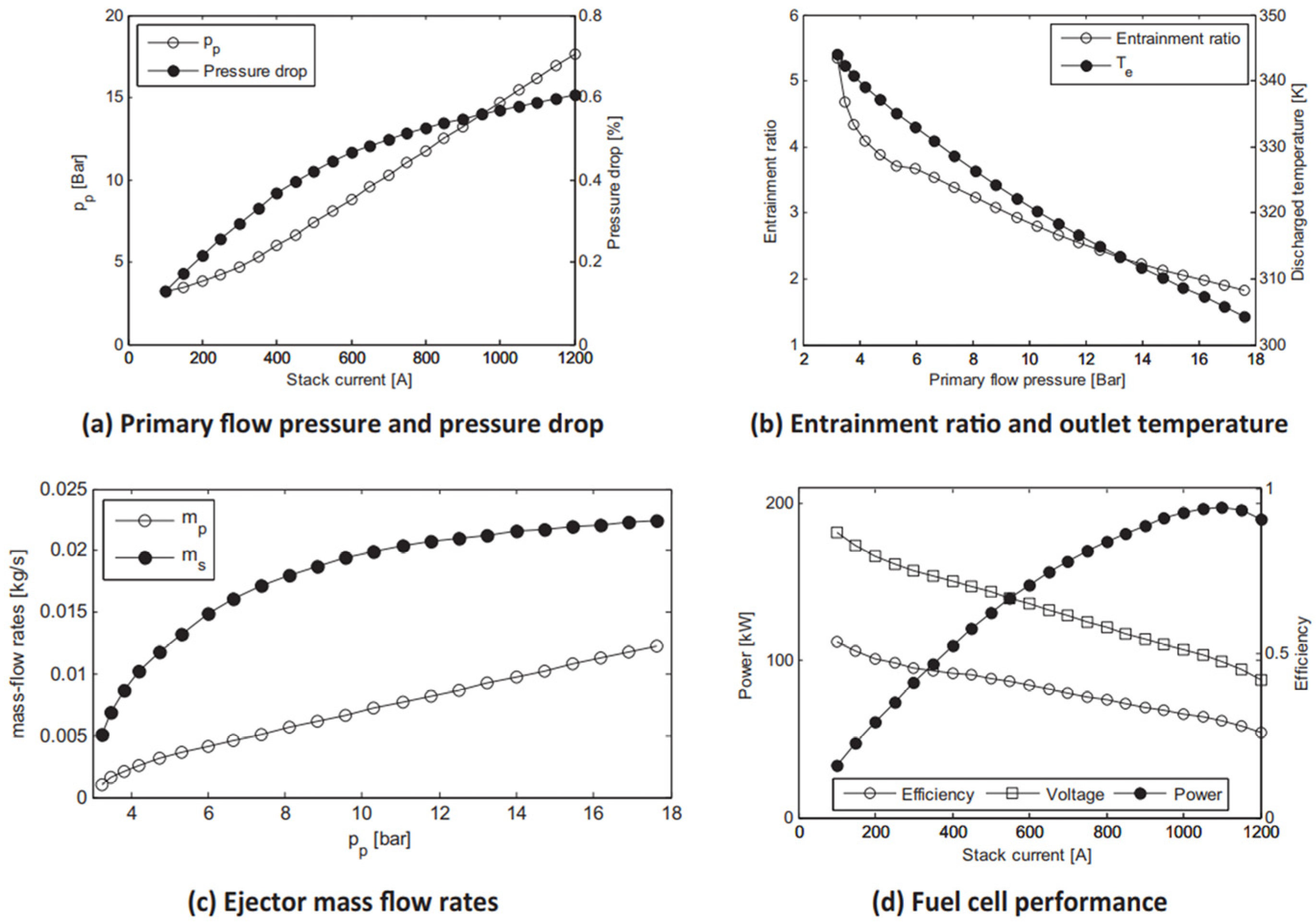 Energies 17 04815 g007