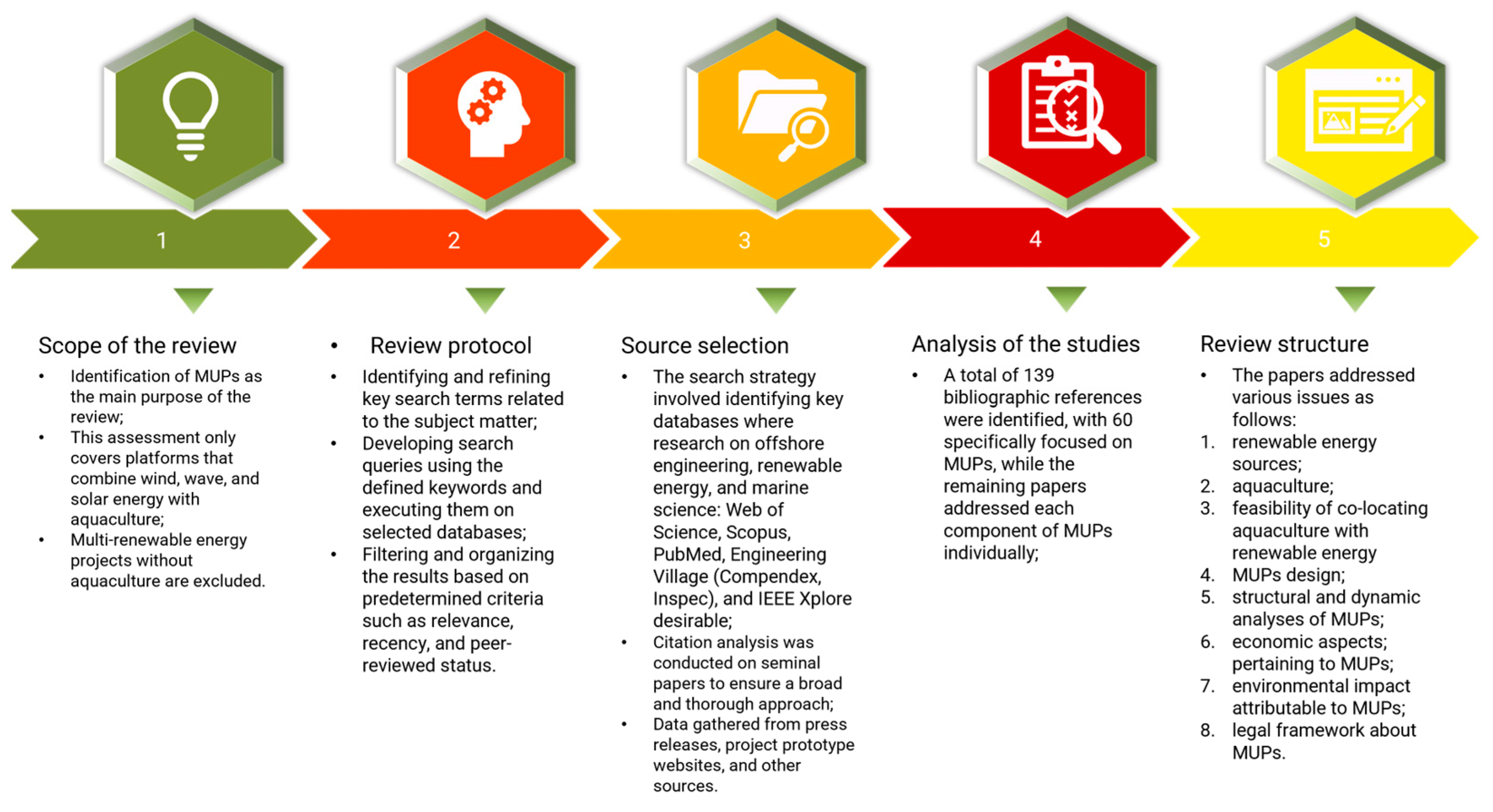 Energies 17 04816 g002