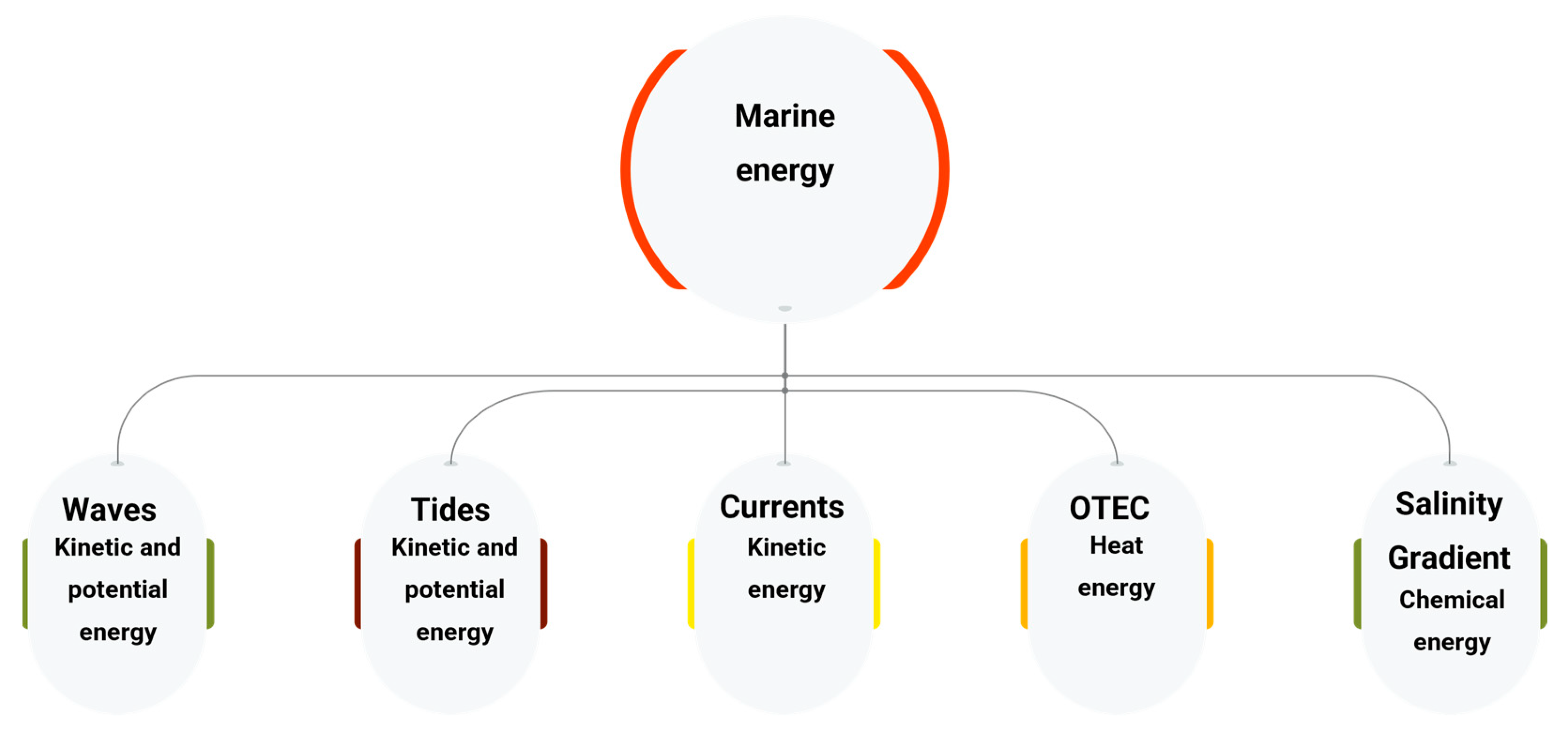 Energies 17 04816 g006