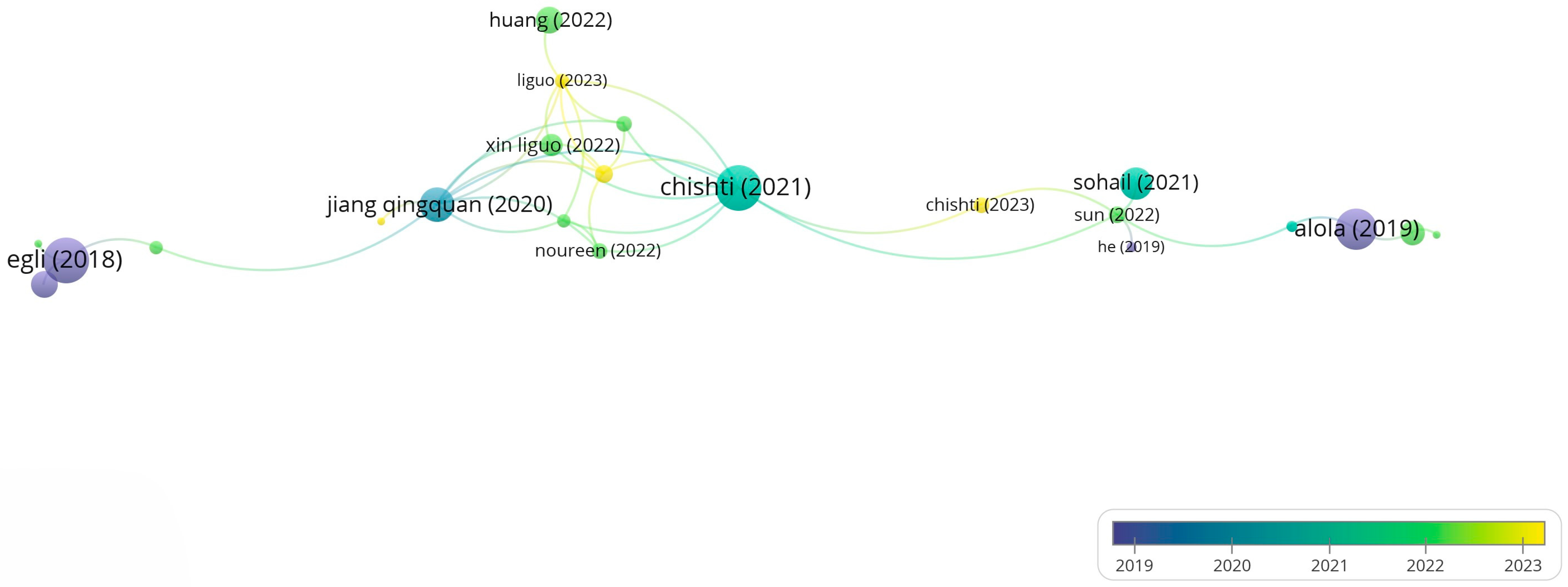 Energies 17 04820 g005