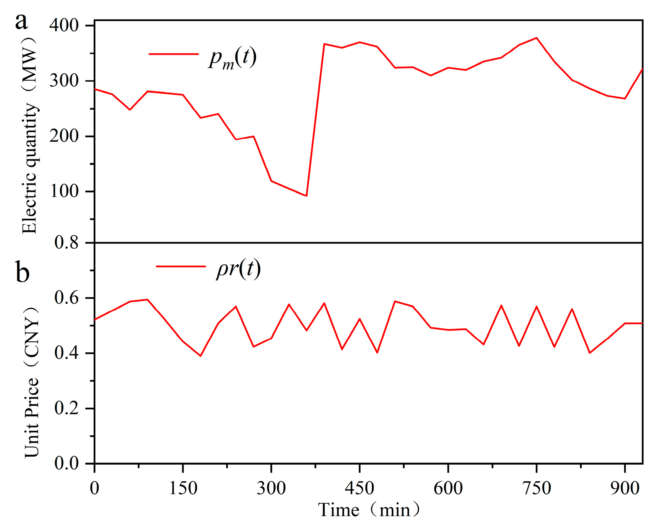 Energies 17 04821 g004