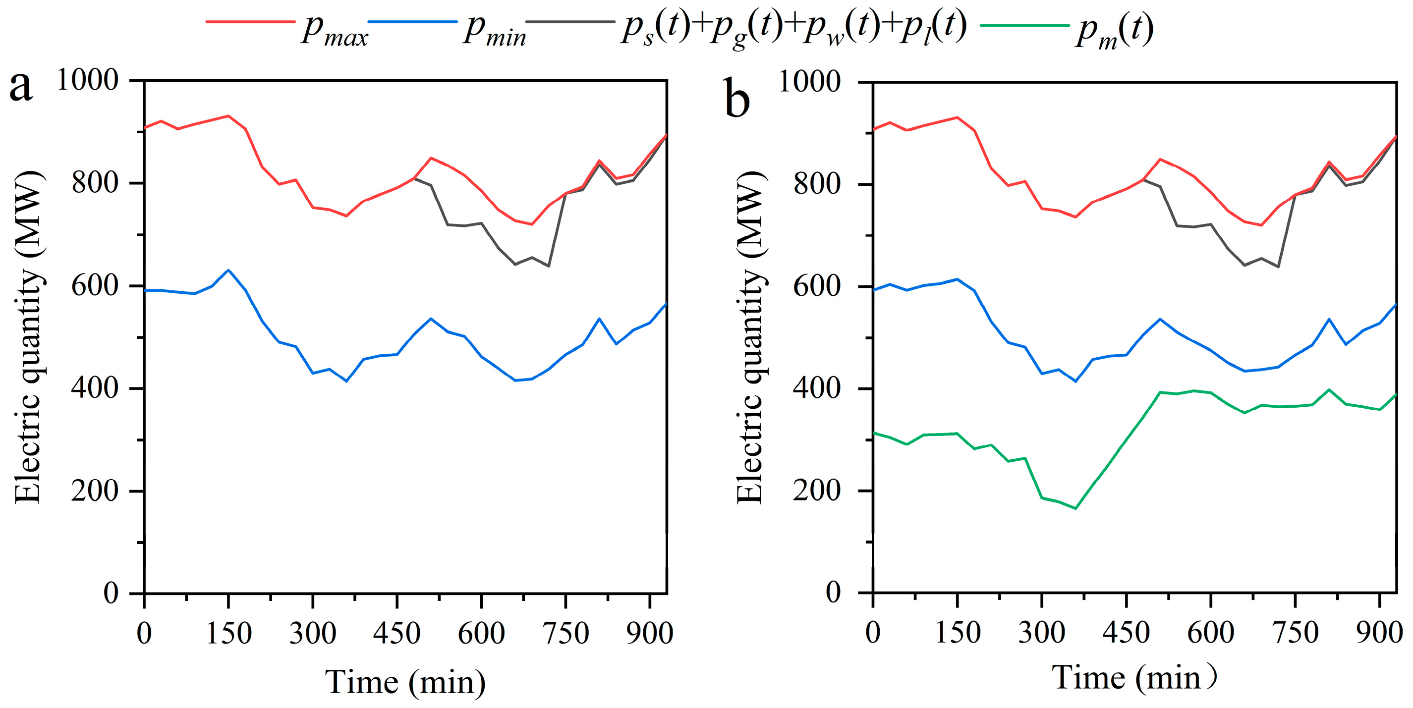 Energies 17 04821 g005